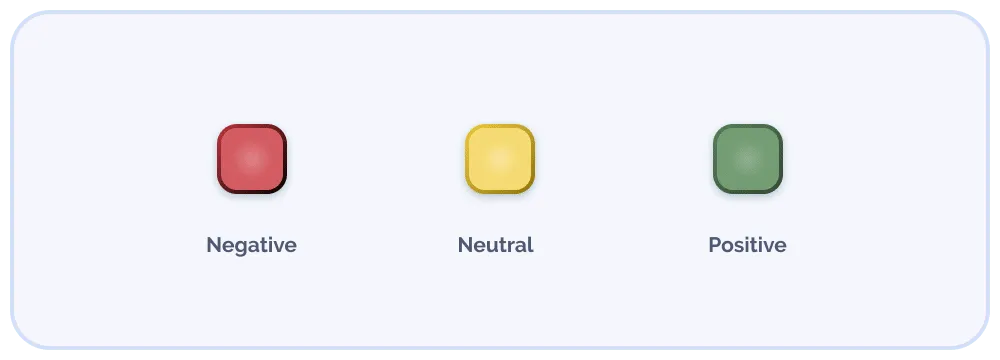 Red colour square Negative, Yellow colour square Neutral, Green colour square Positive