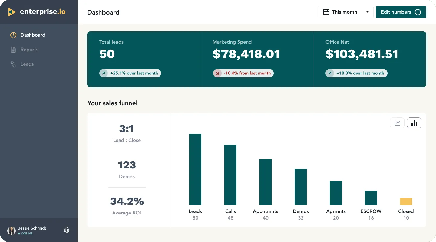 dashboard interface with beige background colour and dark green accents where key numbers are shown in a very bold and larger font size