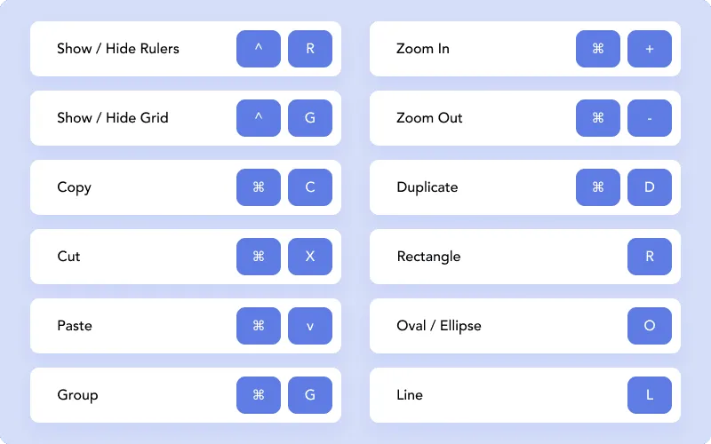 keyboard shortcuts between Figma and Sketch