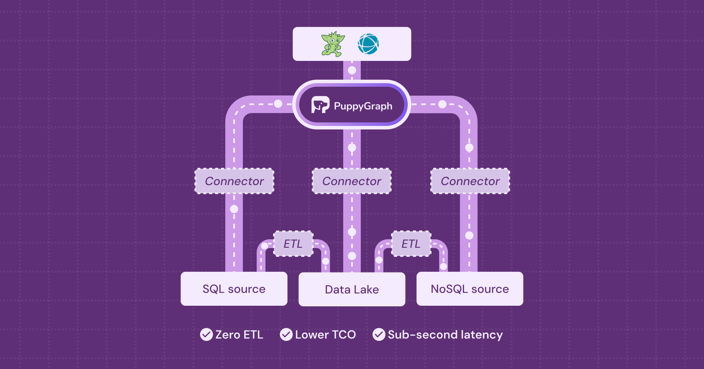 PuppyGraph | Query Your Relational Data As A Graph. No ETL.