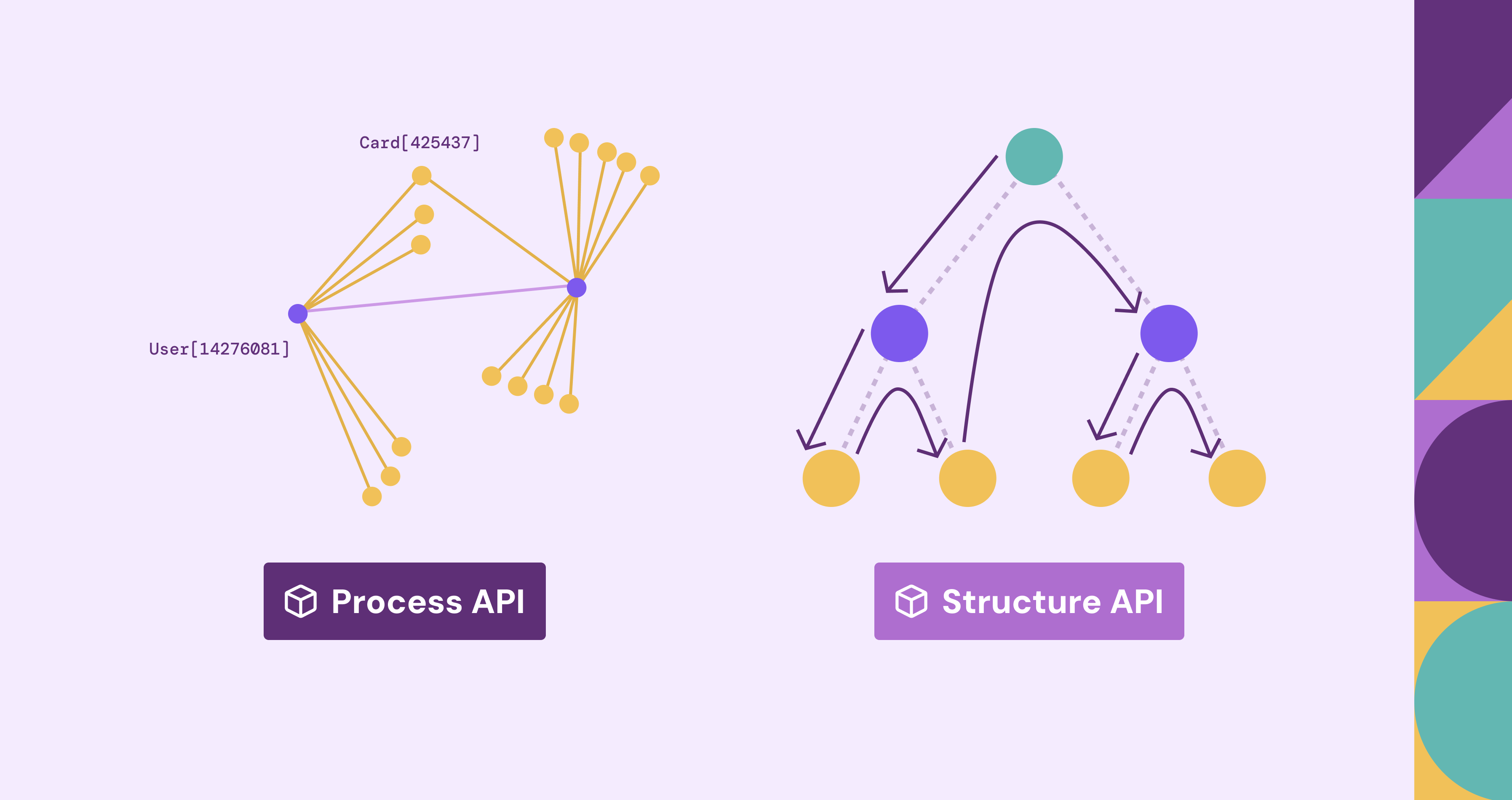 Understanding the Gremlin Graph API: A Comprehensive Guide