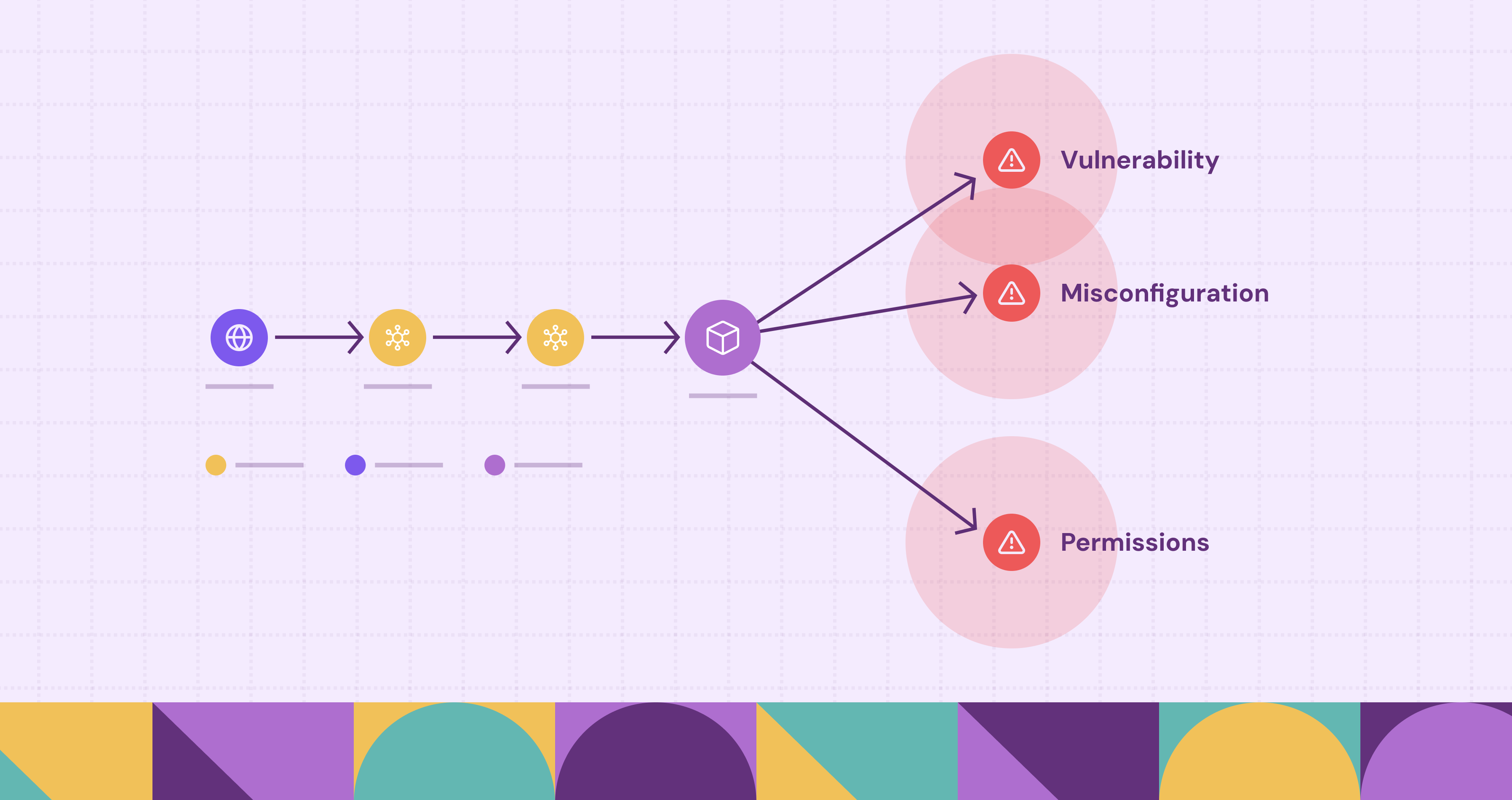 How a Leading Cybersecurity Platform Built a Real-Time Threat and Exposure Management (TEM) Platform with PuppyGraph