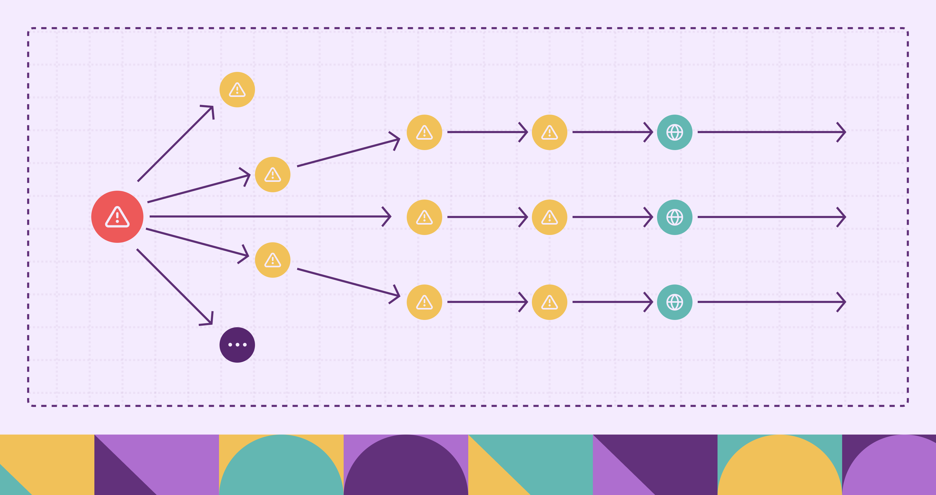 What is a Vulnerability Graph?