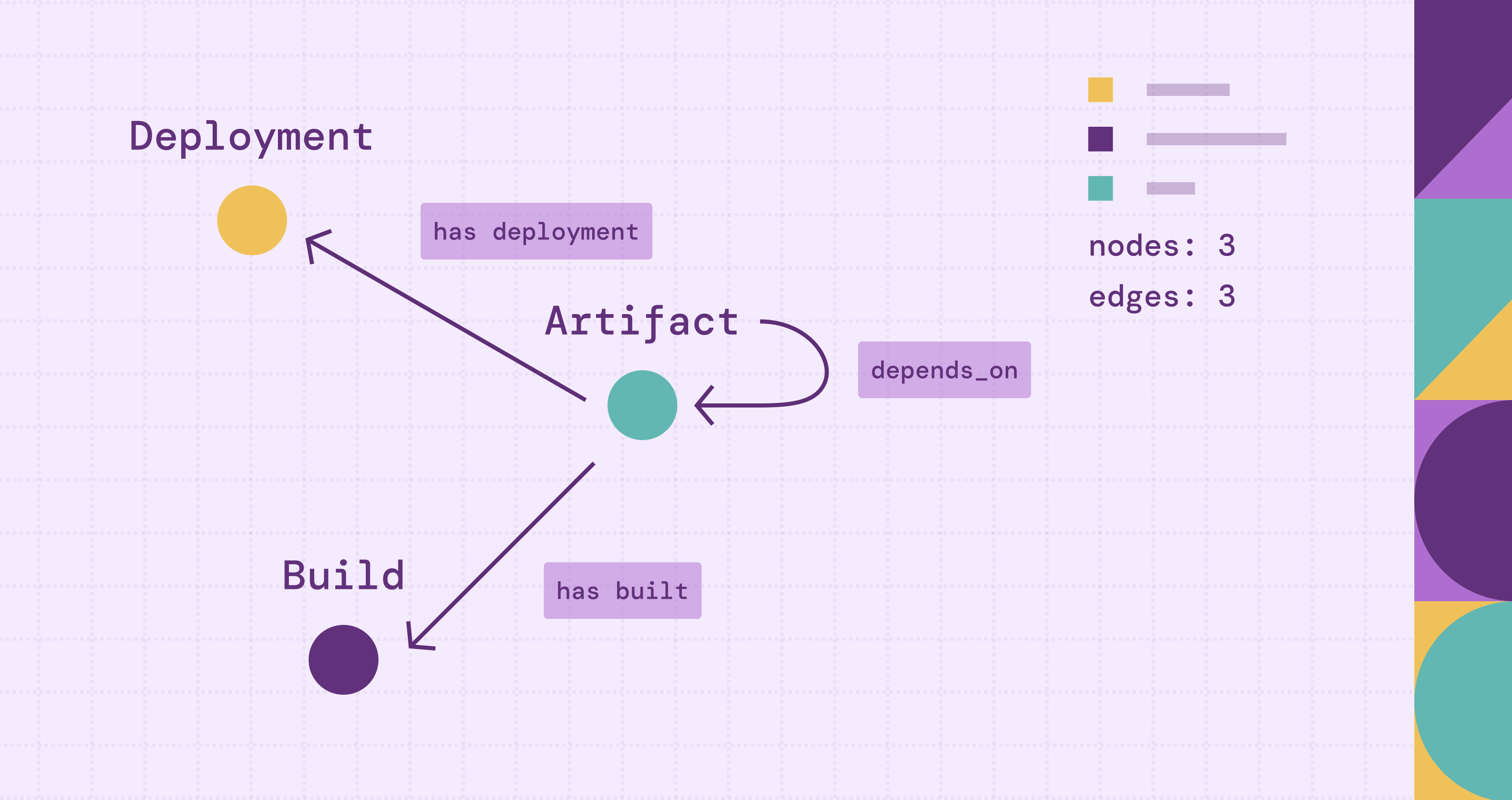Software Dependency Graphs: Definition, Use Cases, and Implementation