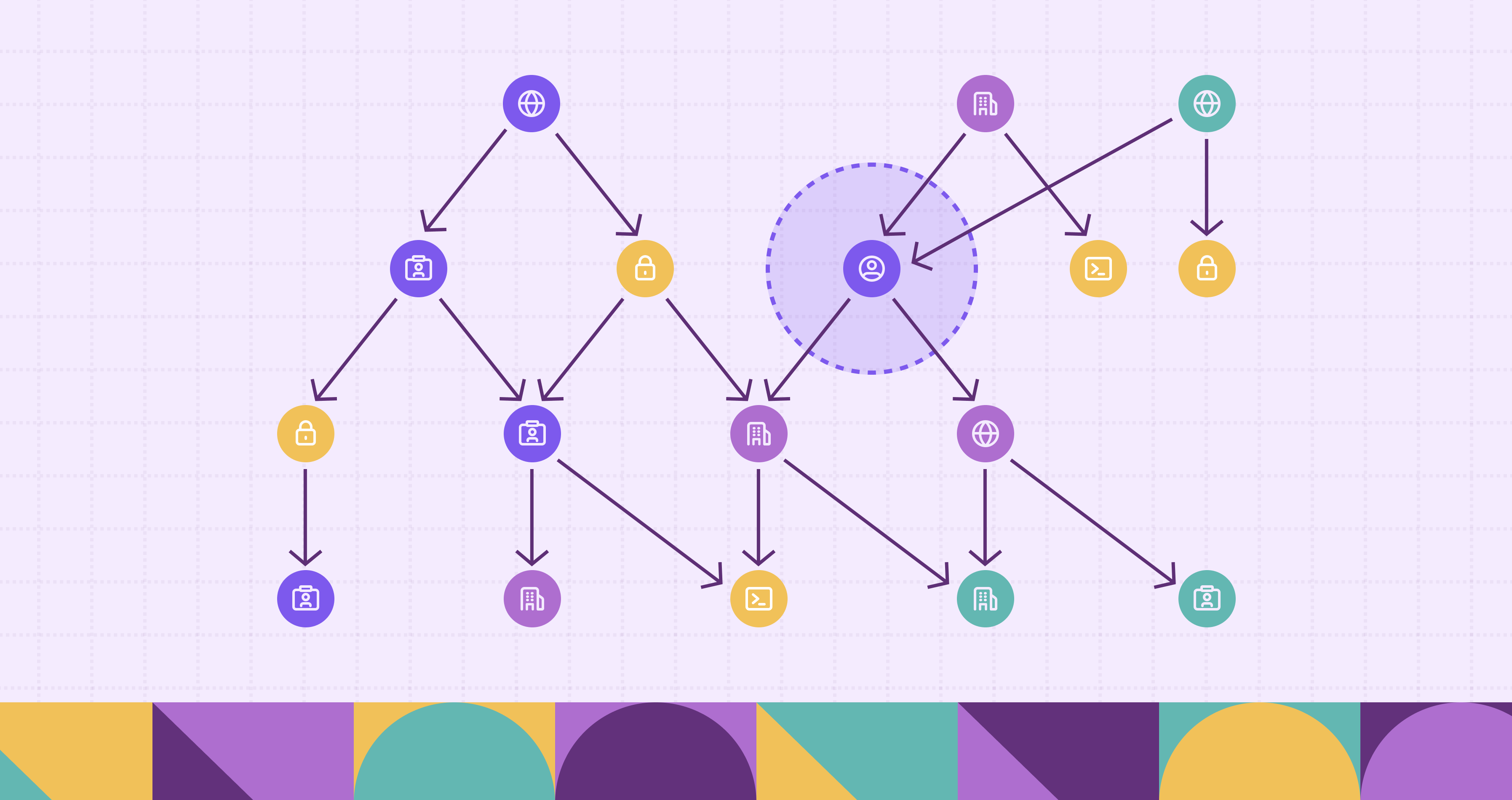 What is a Customer 360 Graph Database?