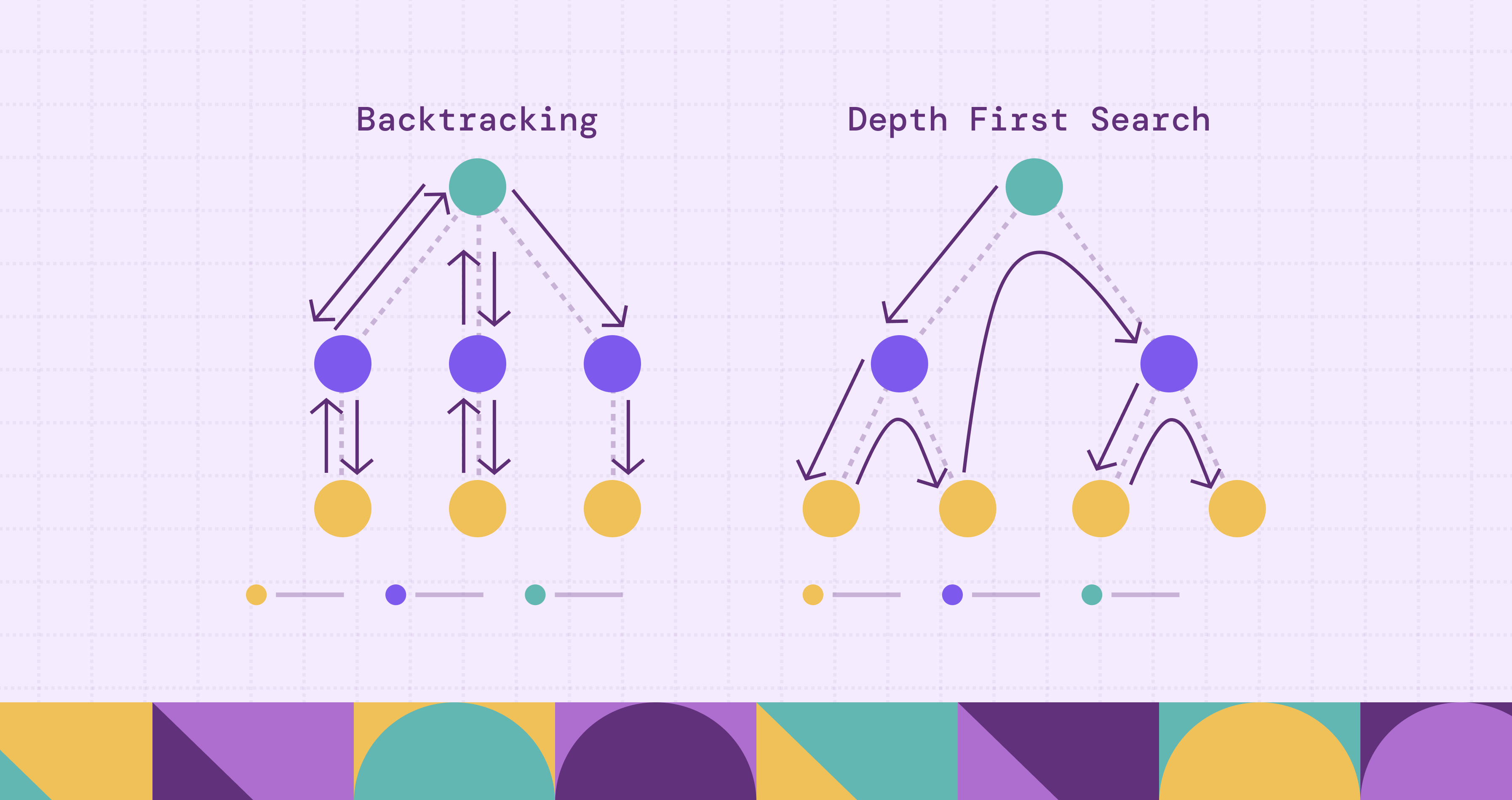 Backtracking vs DFS: Understanding the Difference and When to Use Each
