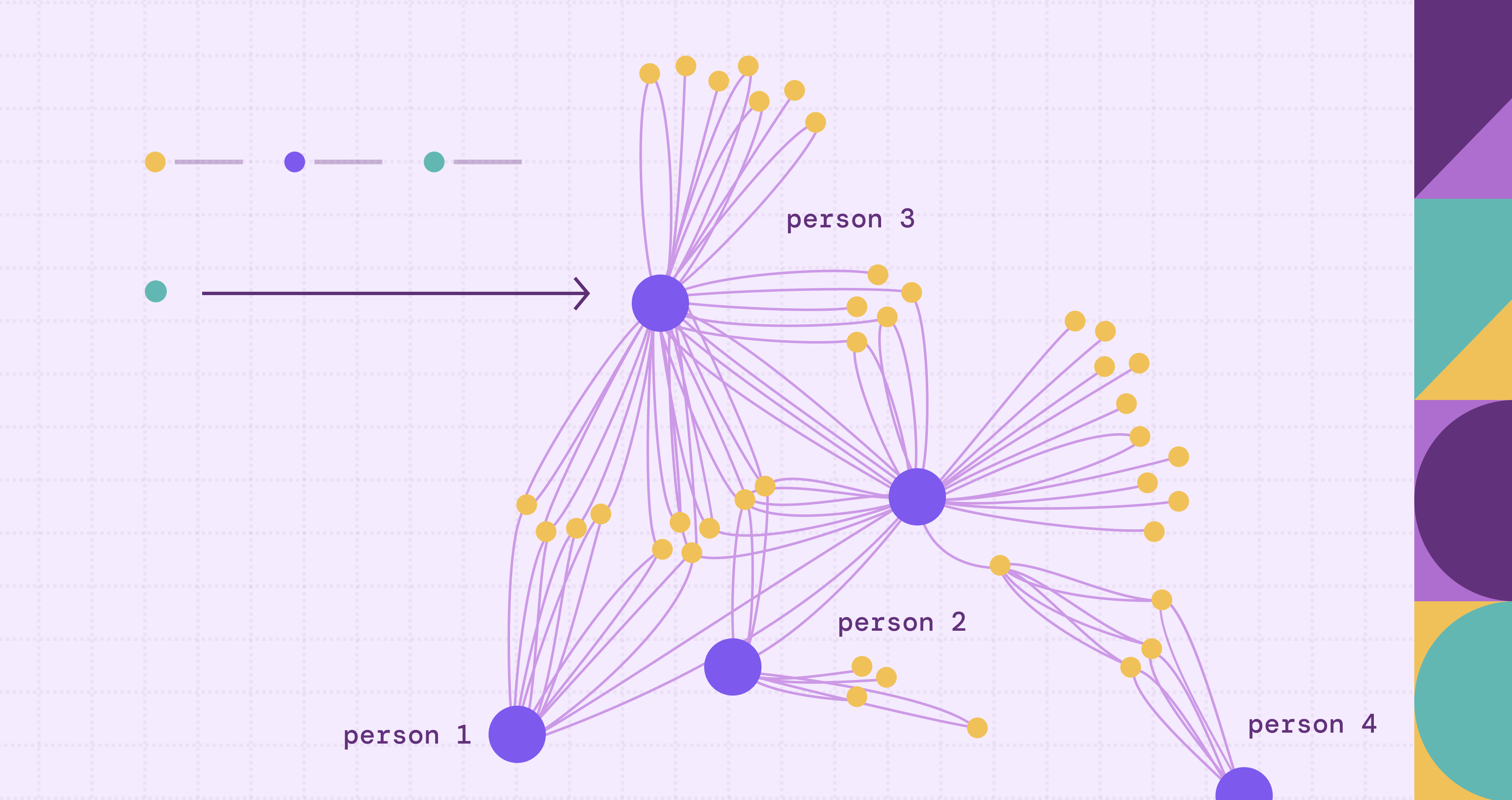 What is an Acquaintance Graph? Structure, Examples, and Applications