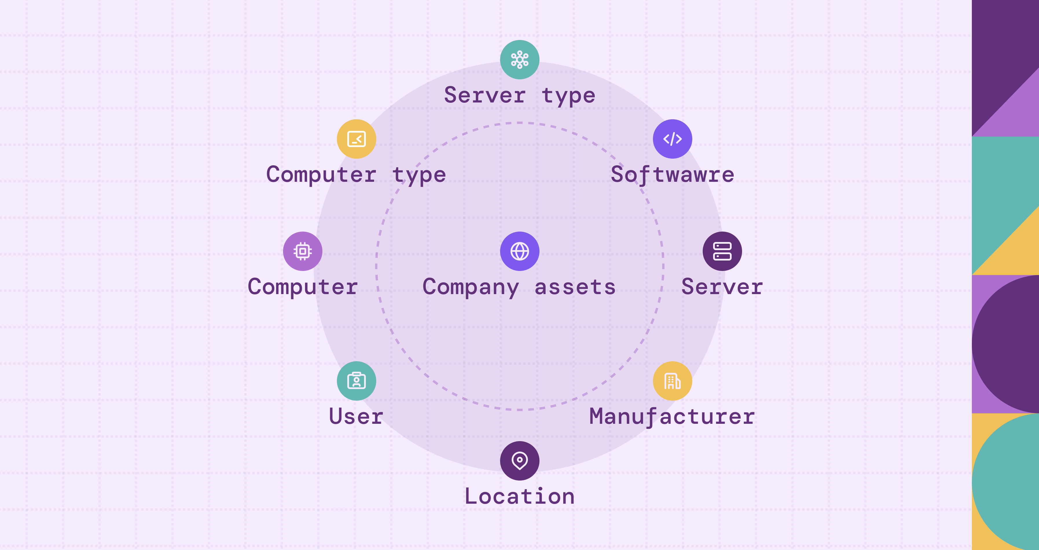 What is Asset Graph?