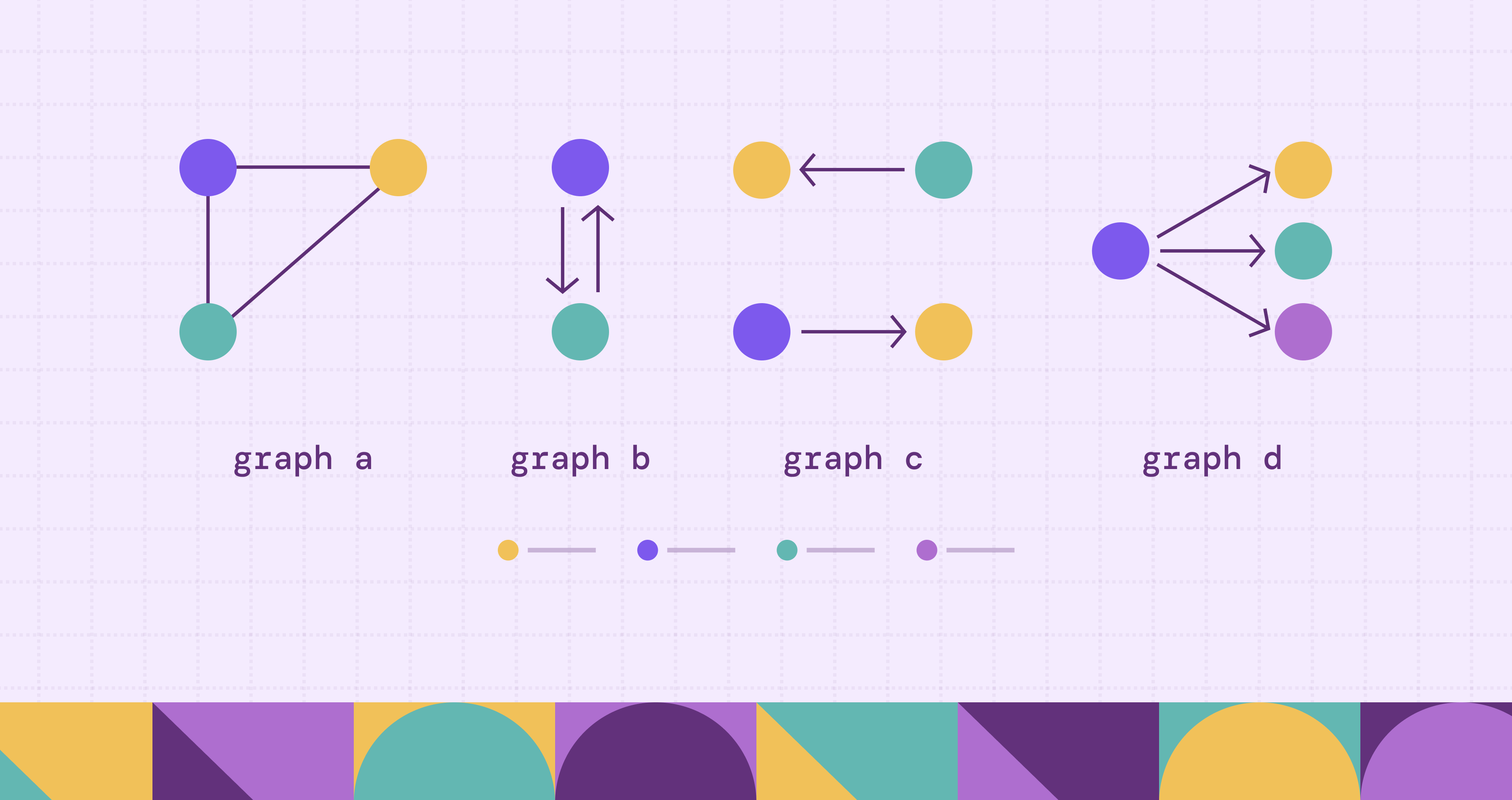 Nodes and Edges in Graph Theory