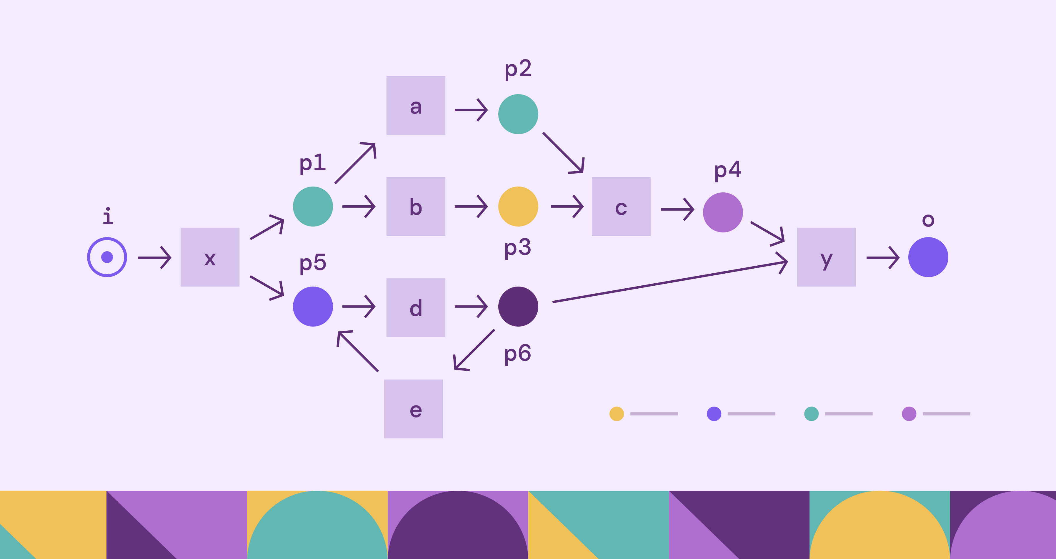 What Is Graph Reachability?