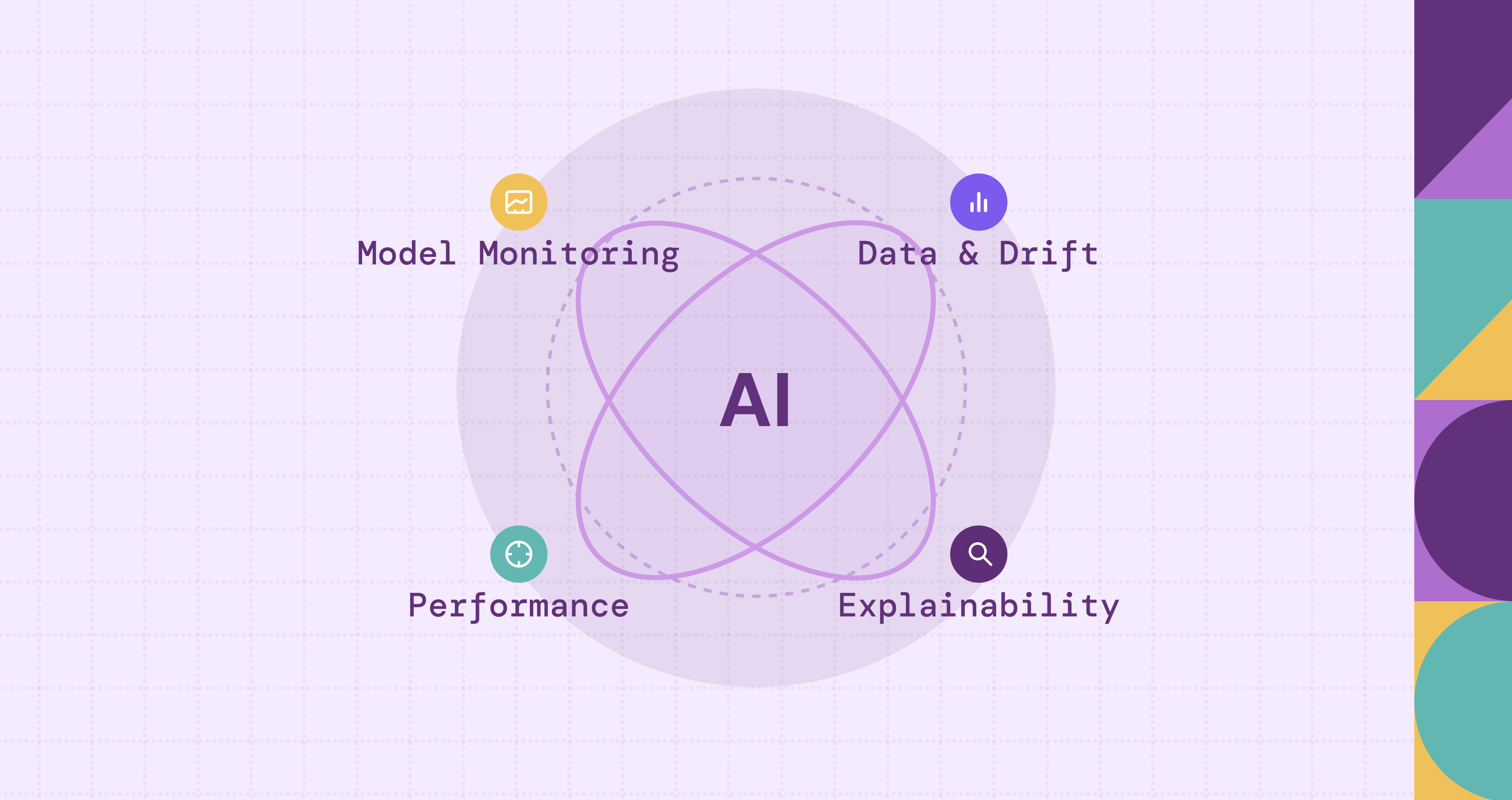 What Is AI Observability?