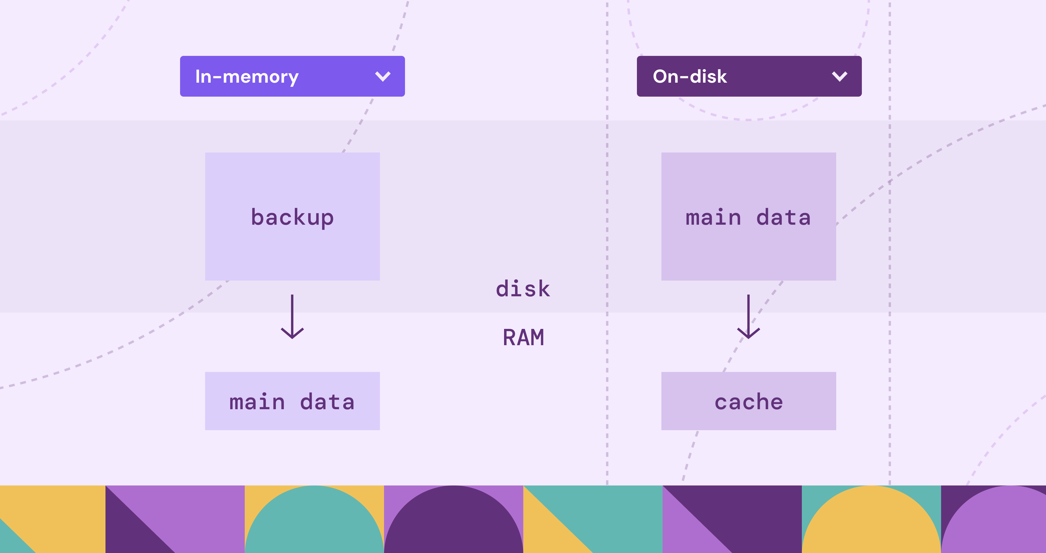 What Is Disk Database?