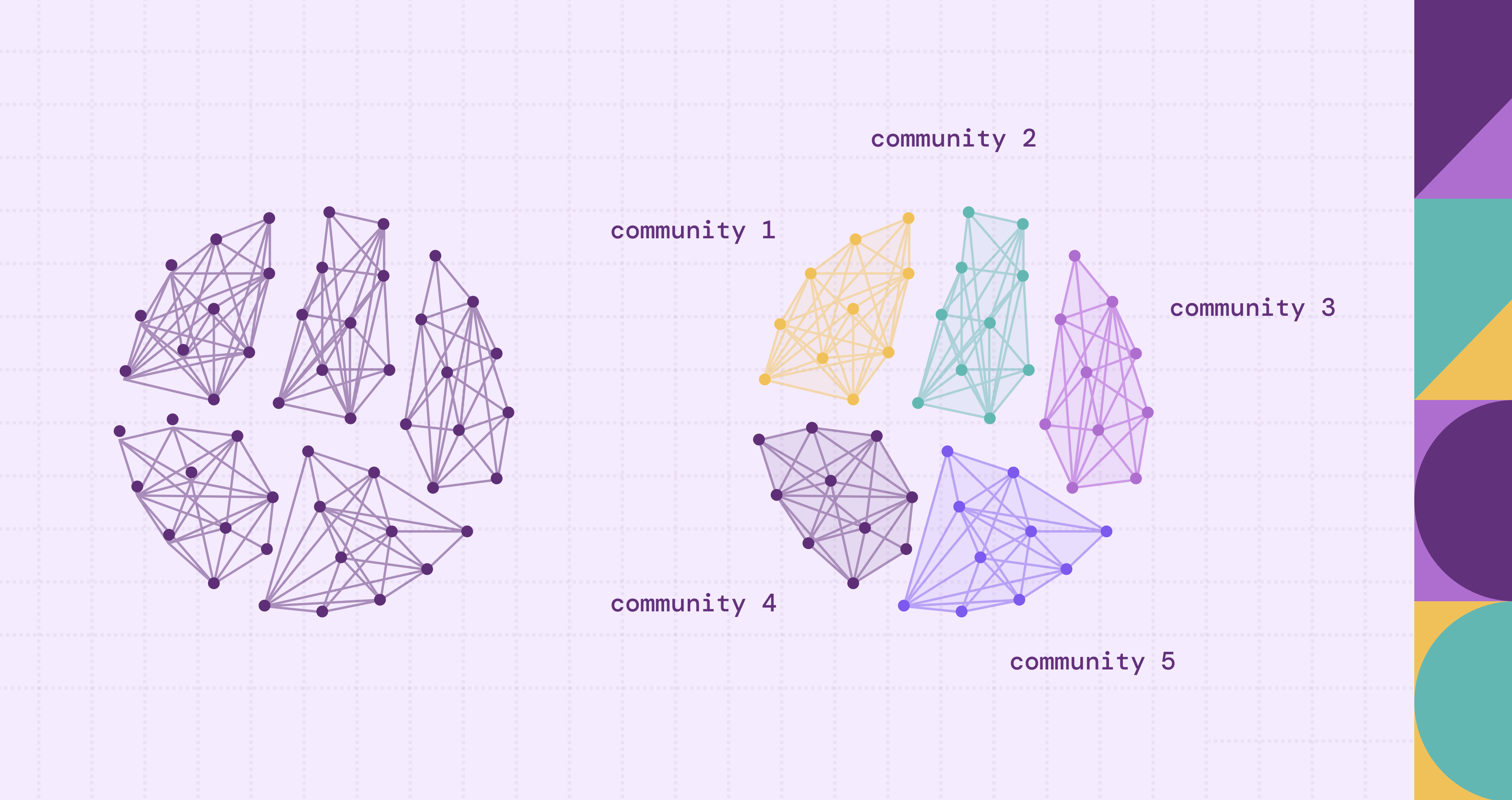 What is the Louvain Method?