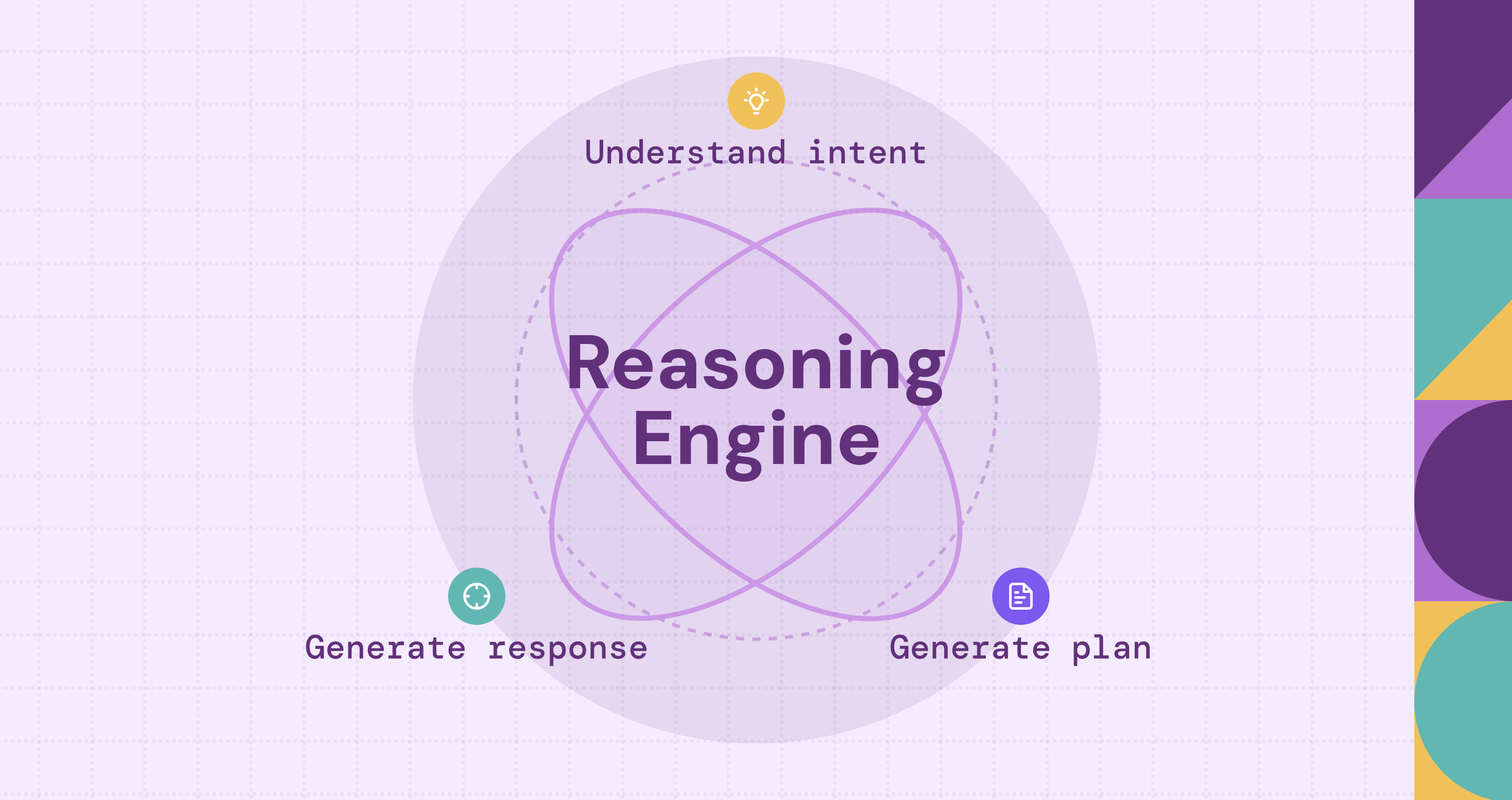 What Is a Reasoning Engine? The Ultimate Guide
