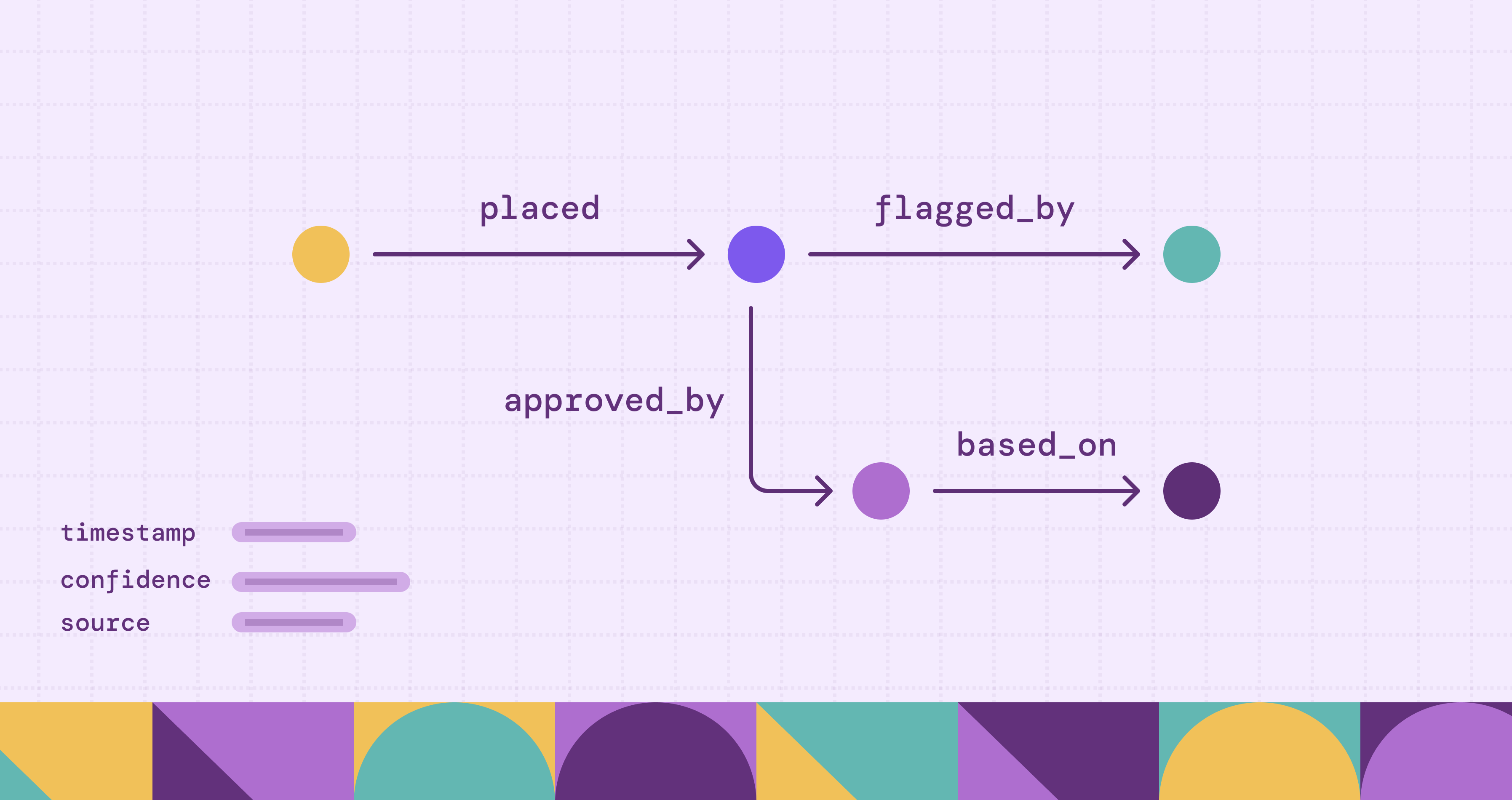 Context Graph: Definition, Architecture, Use Cases