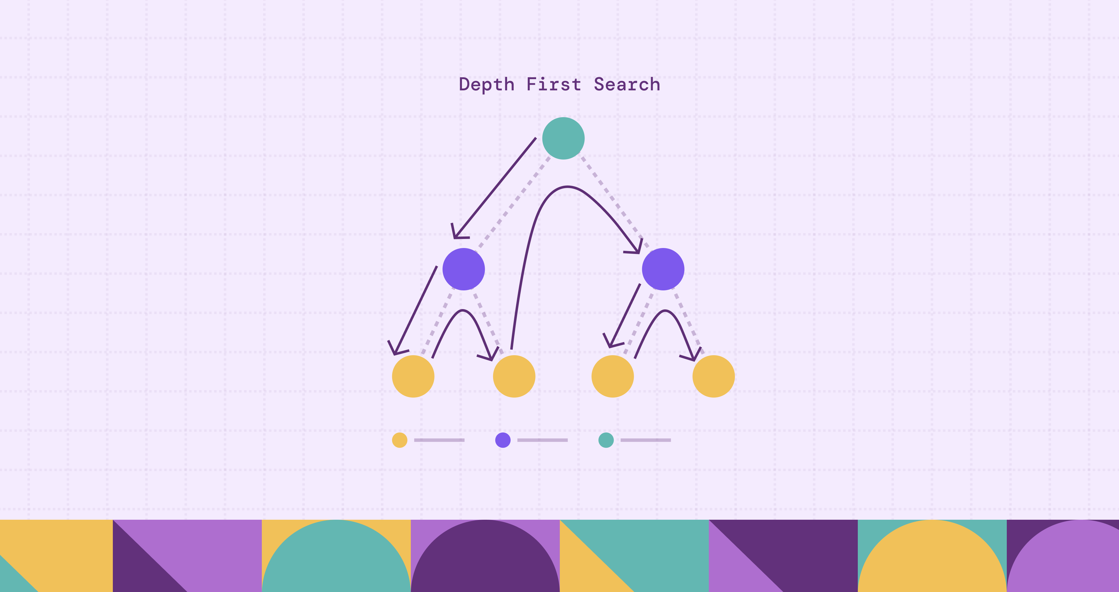 What is DFS in Graph?