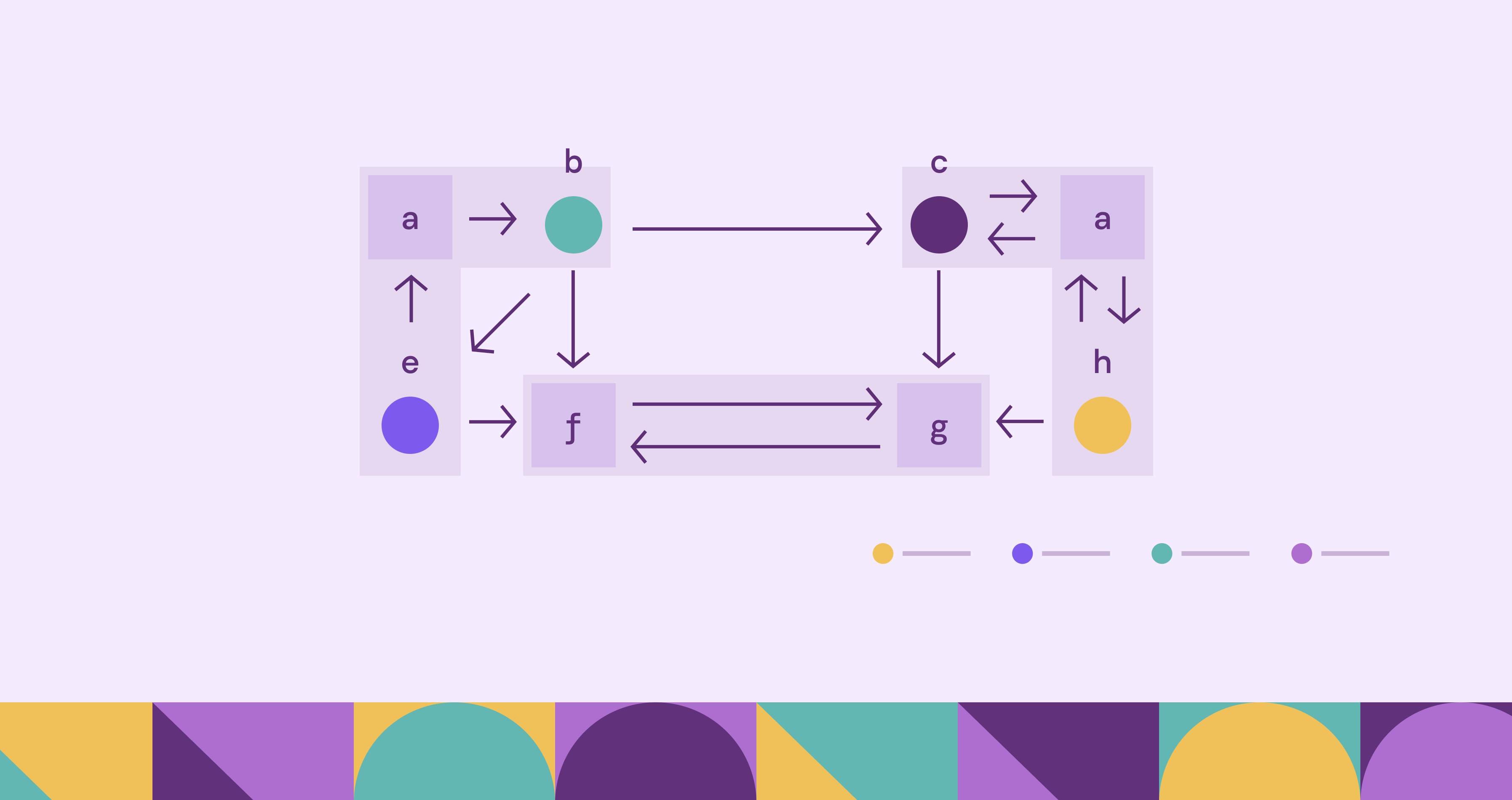 Strongly Connected Components : The Ultimate Guide