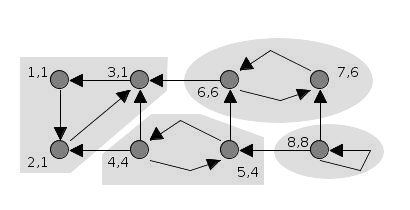 Tarjan's strongly connected components algorithm - Wikipedia