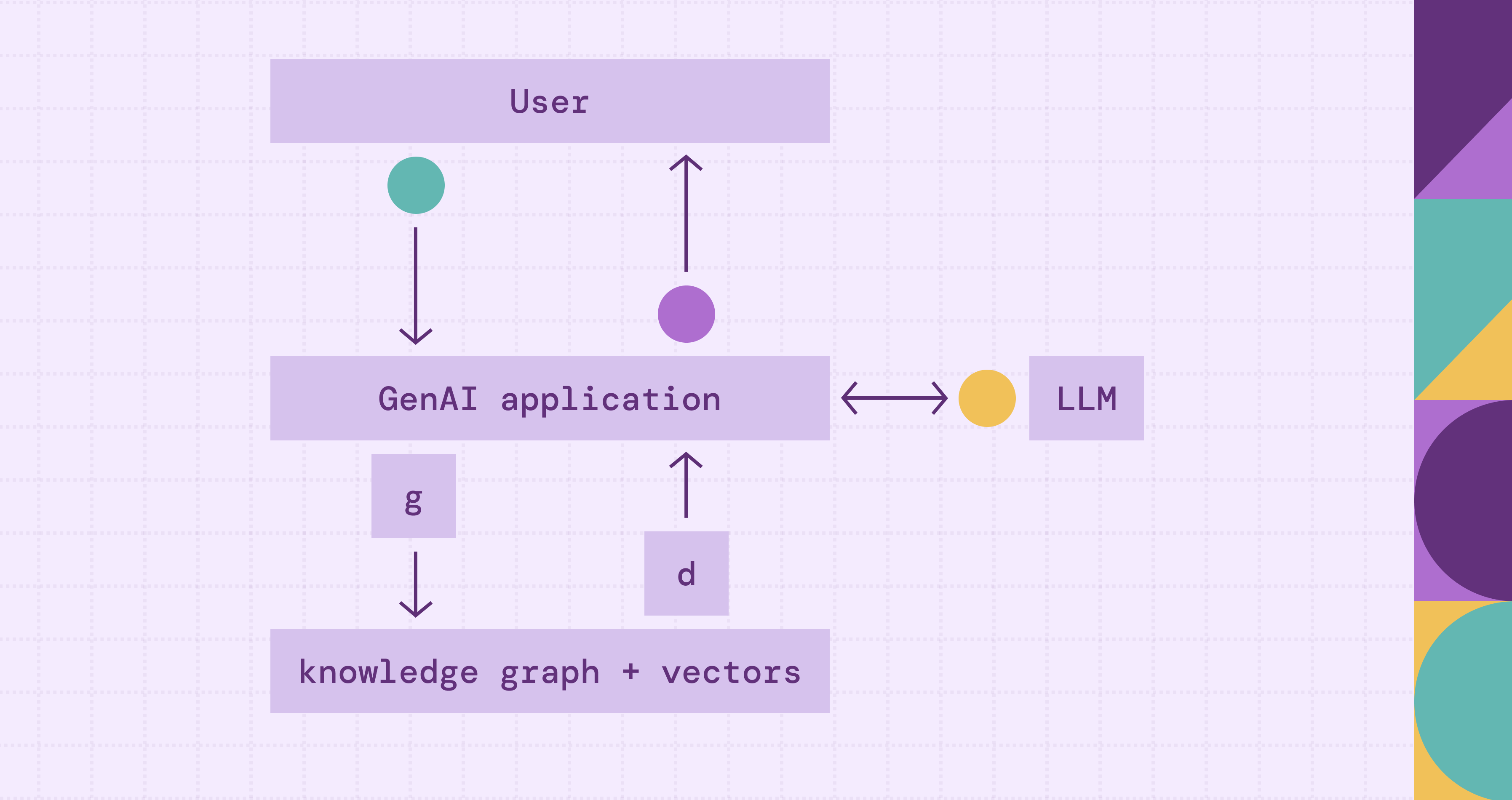 GraphRAG Architecture: Components, Workflow & Implementation Guide