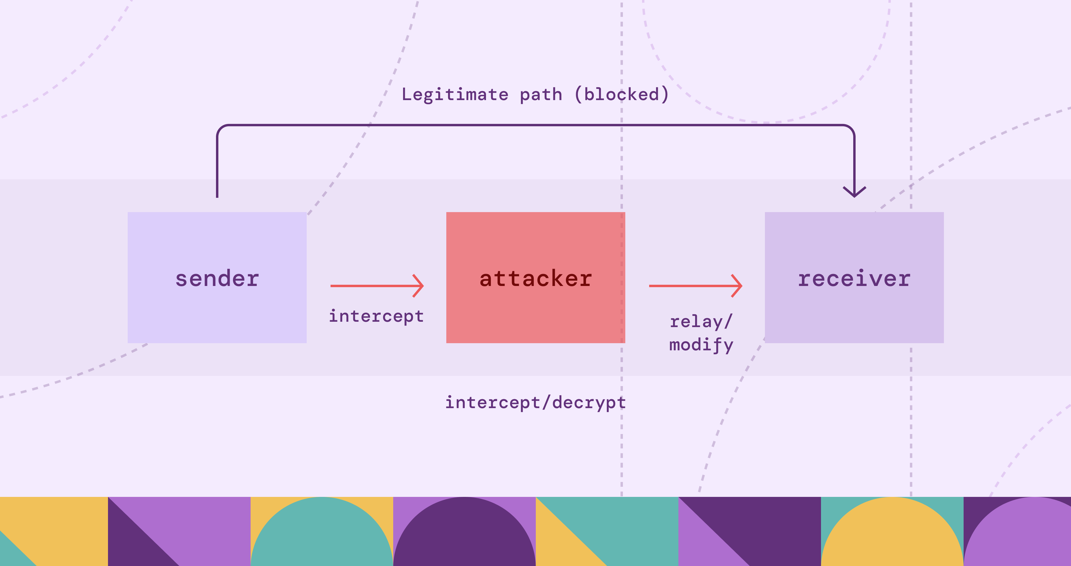 What Is On-Path Attack?
