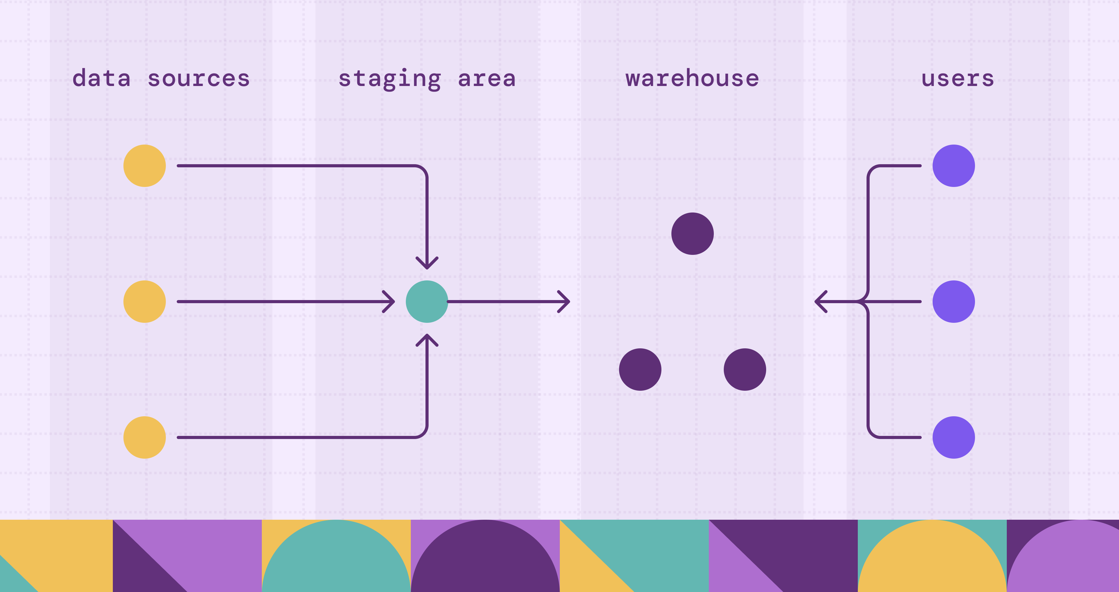 Data Warehouse Design: Practical Guide