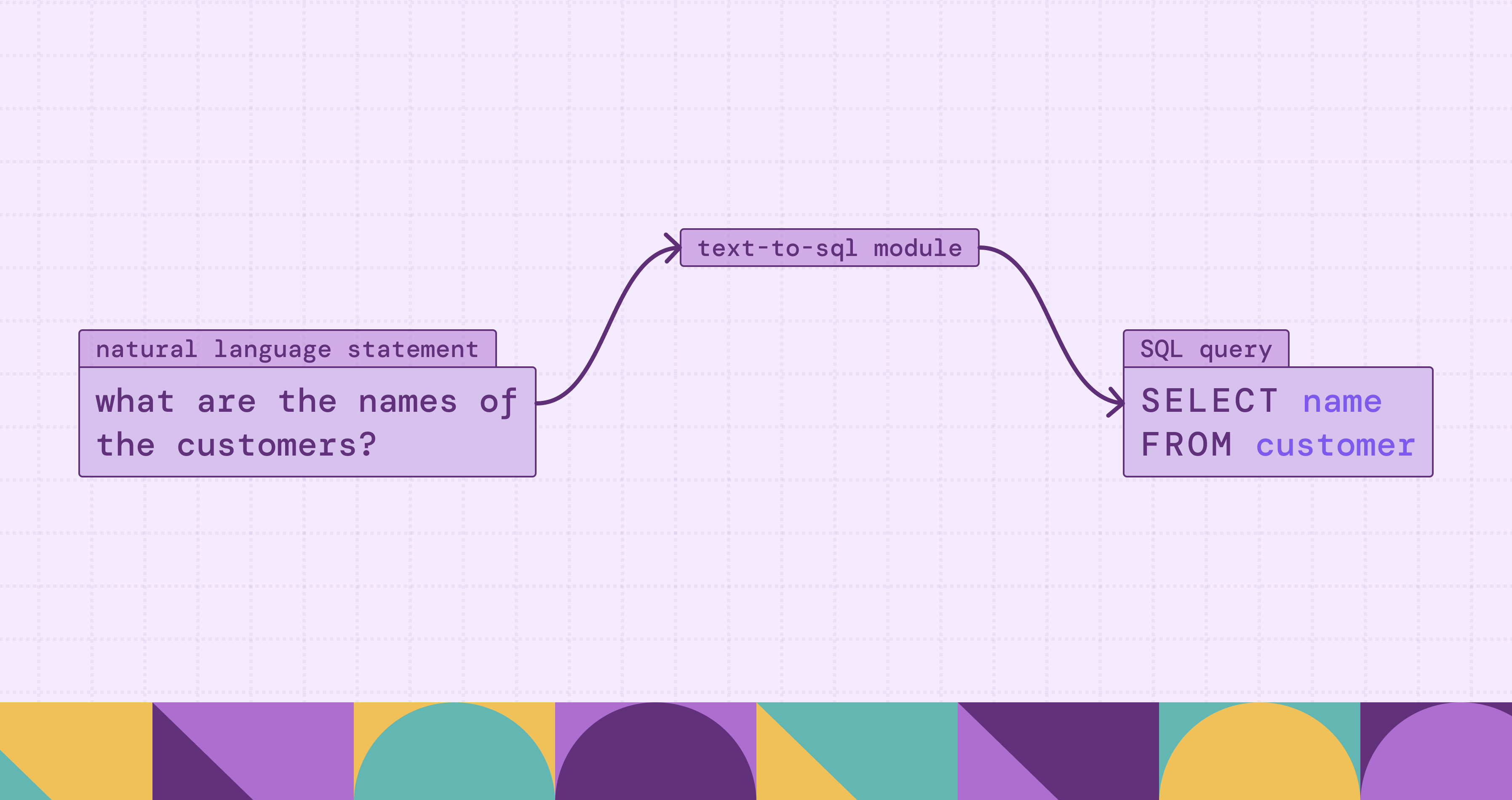 What is Text-to-SQL? 
