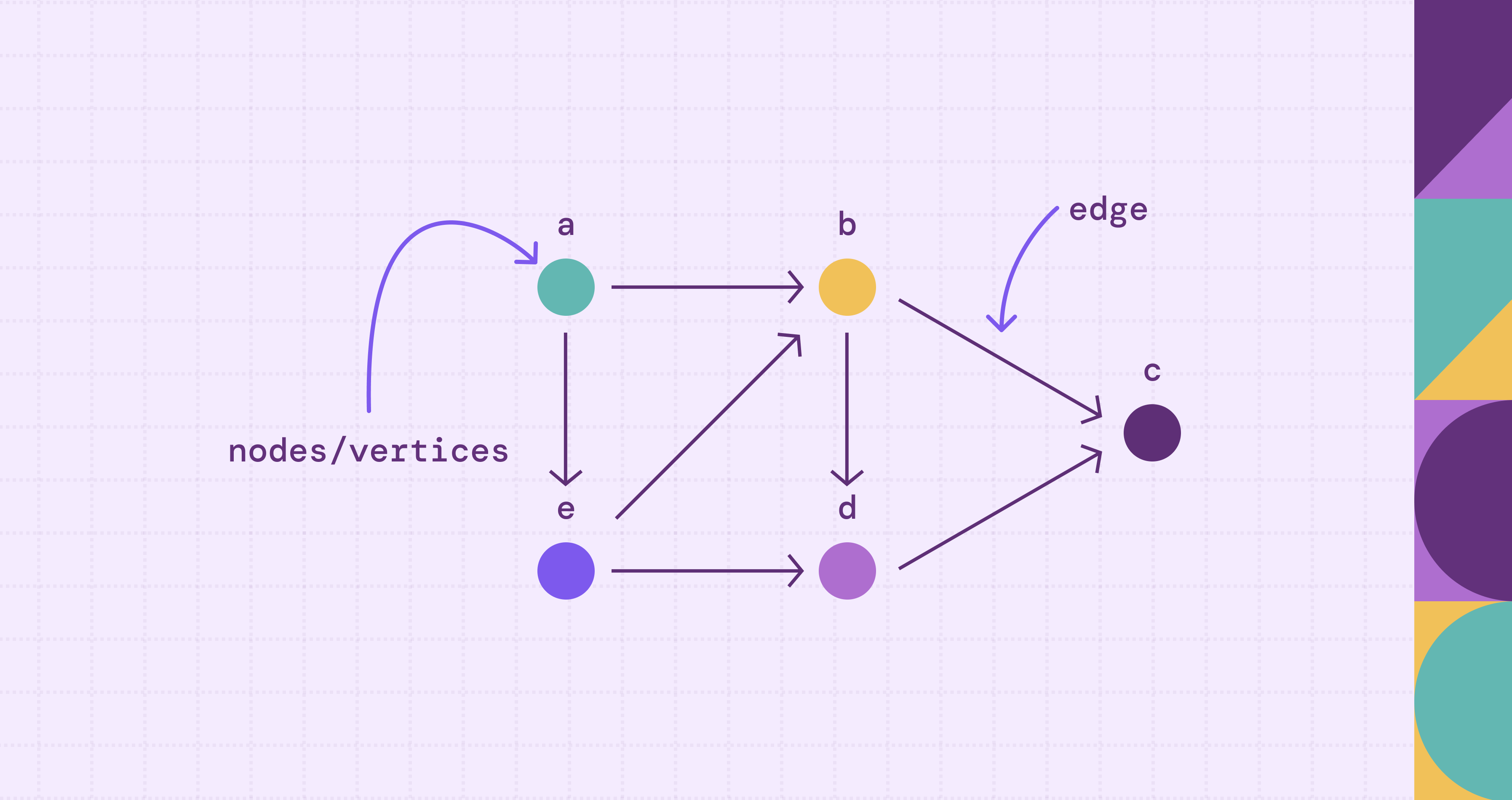 What Is Graph Data Structure?