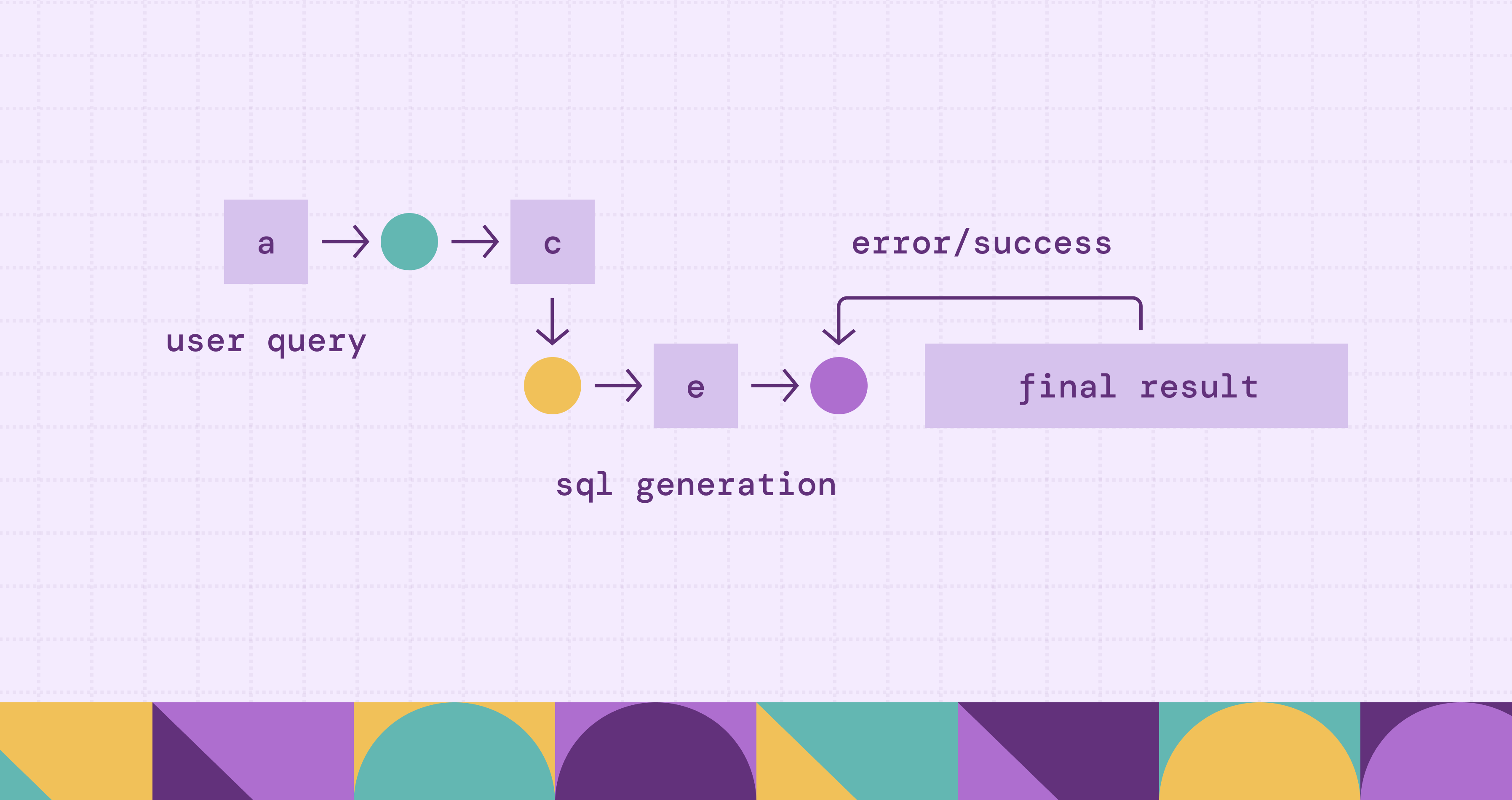 Agentic Text-to-SQL:  A Detailed Guide