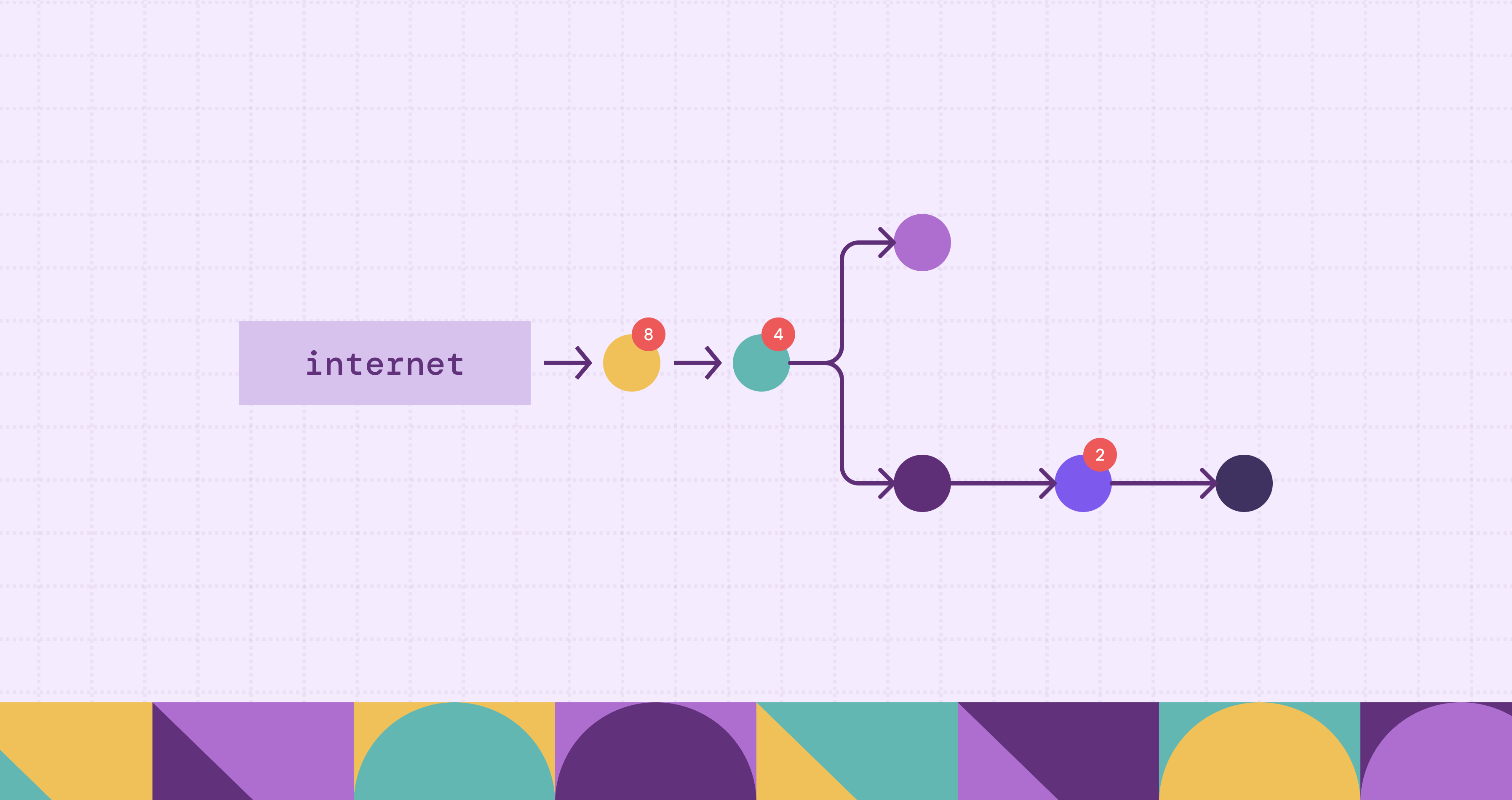 What Is an AI Security Graph?