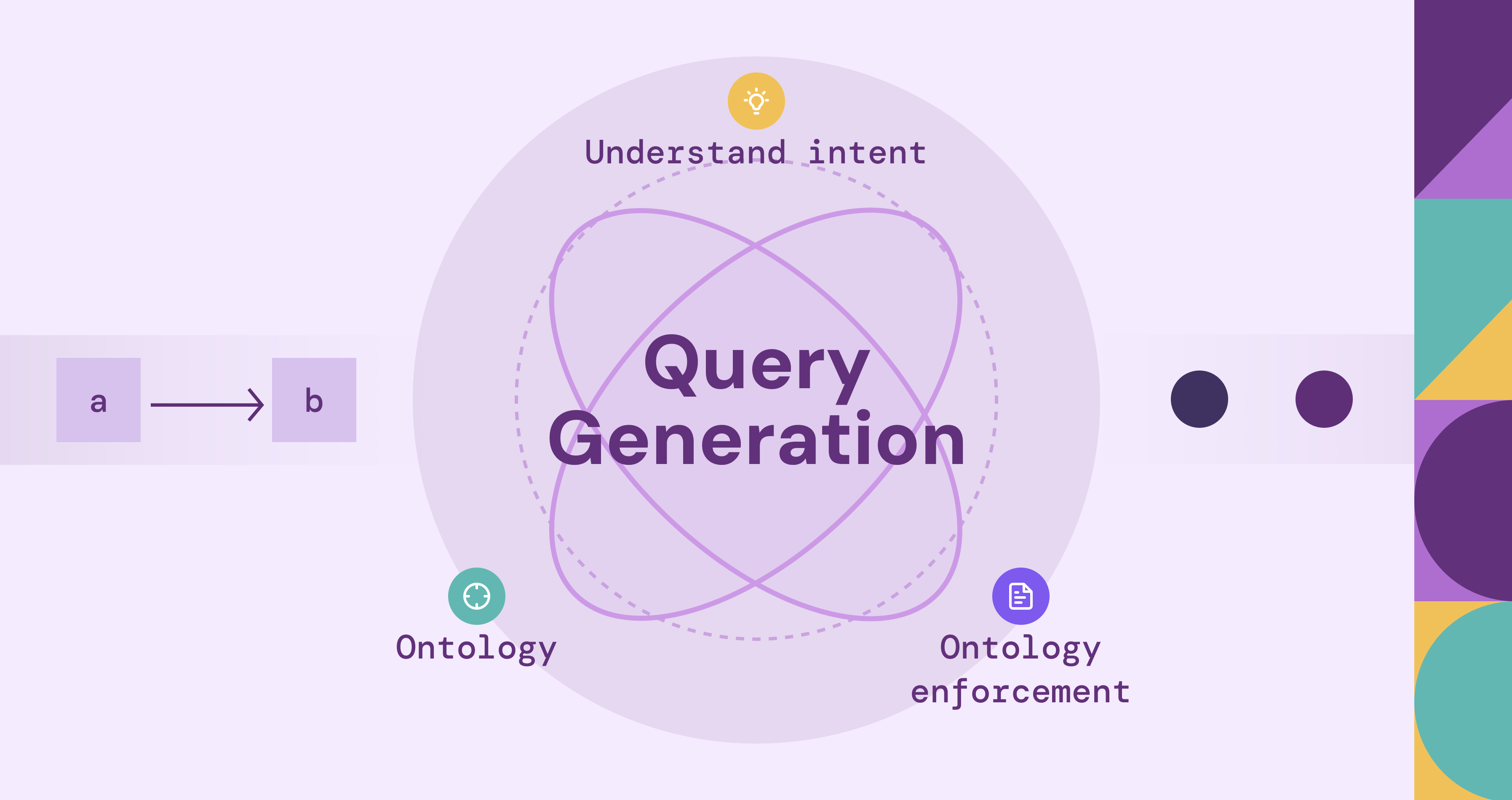 Ontology-Driven Agents: How Do They Work?