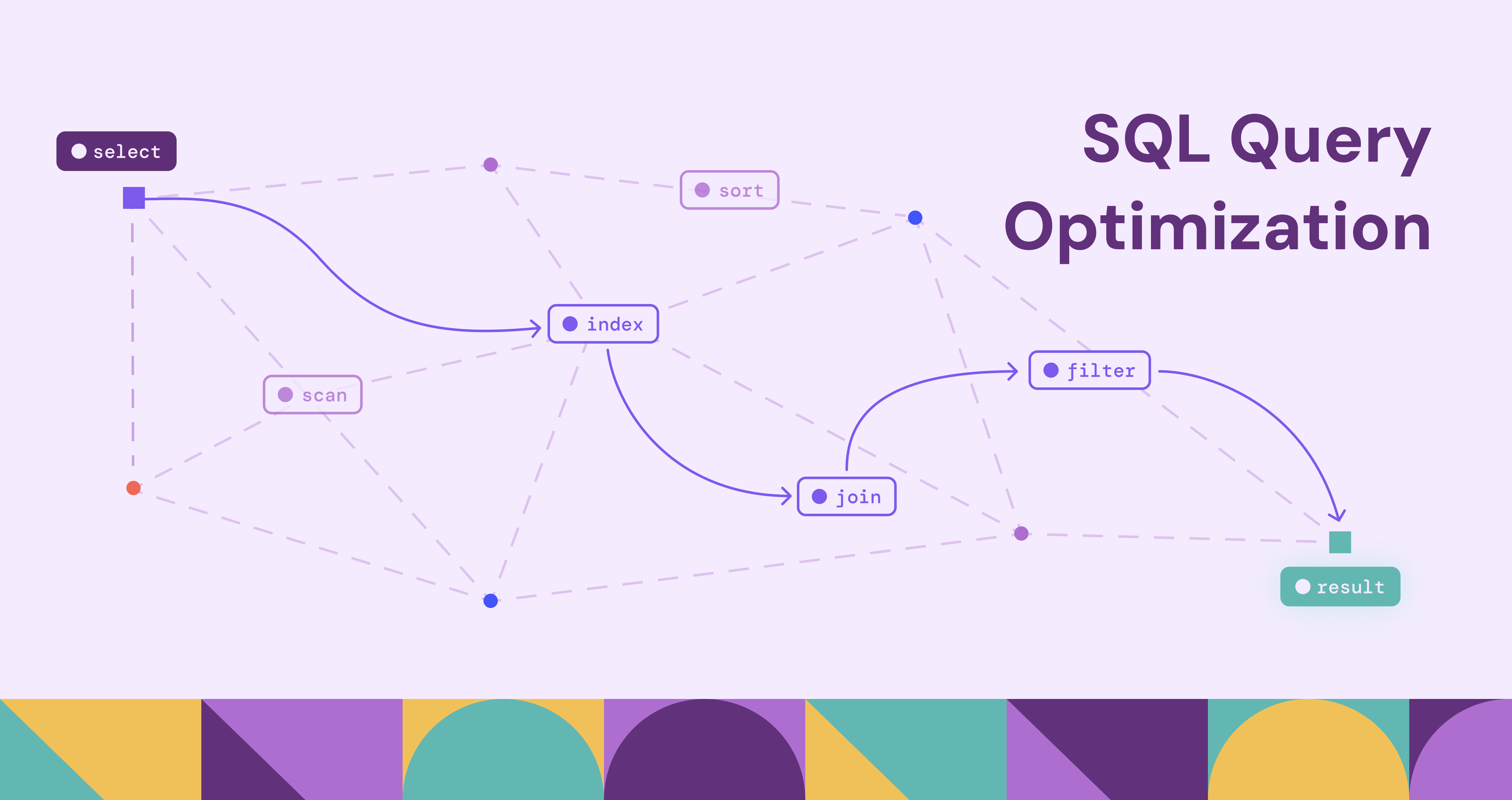 SQL Query Optimization: Techniques and Steps