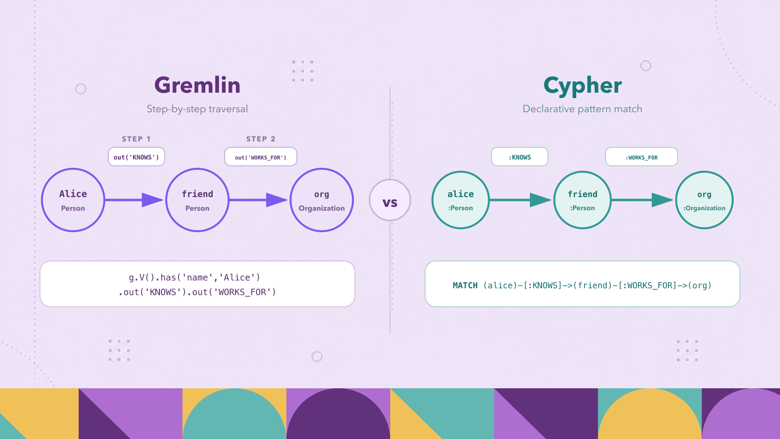 Gremlin vs Cypher: Key Differences
