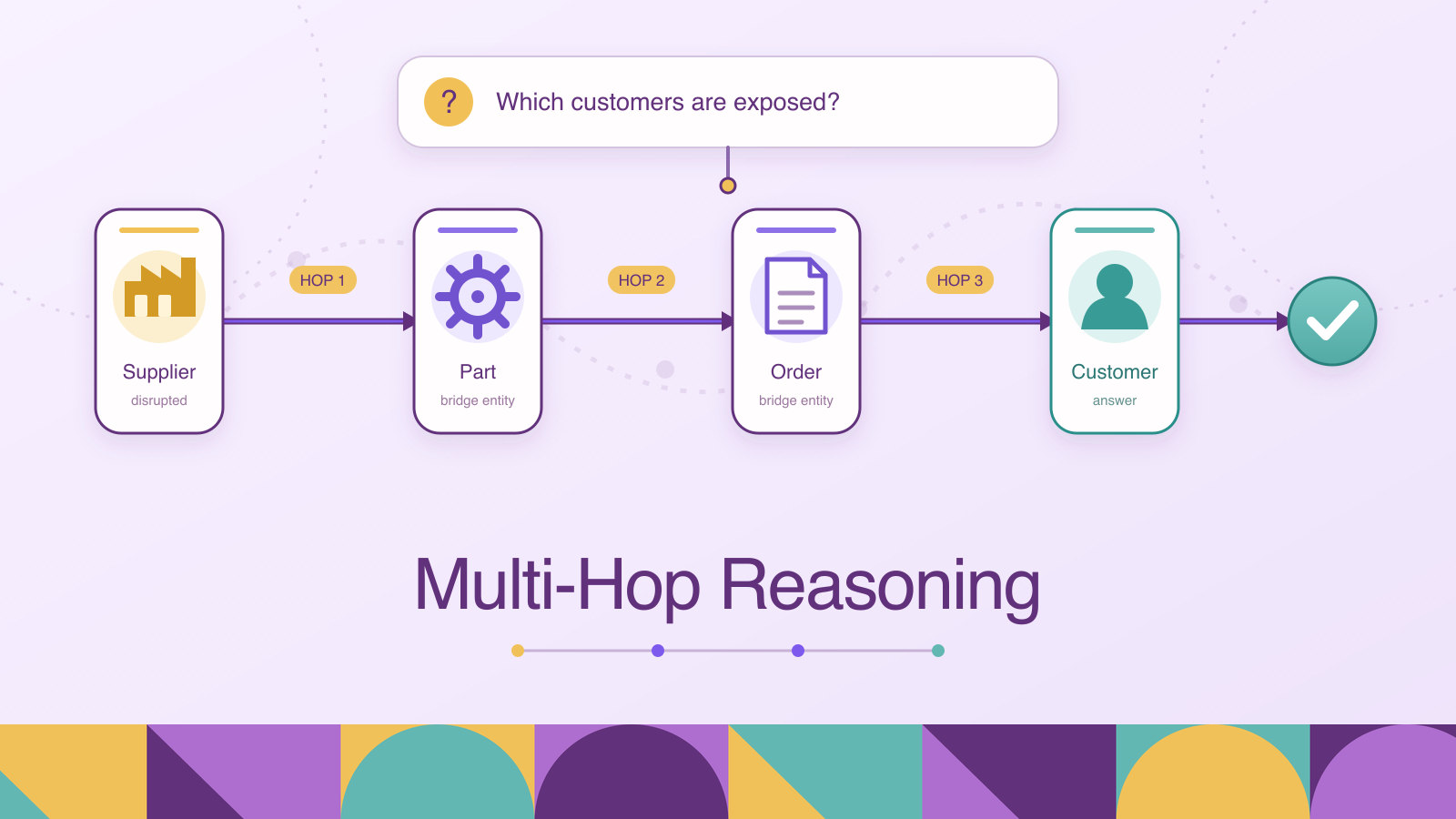 Multi-Hop Reasoning: How It Works, Techniques & Use Cases