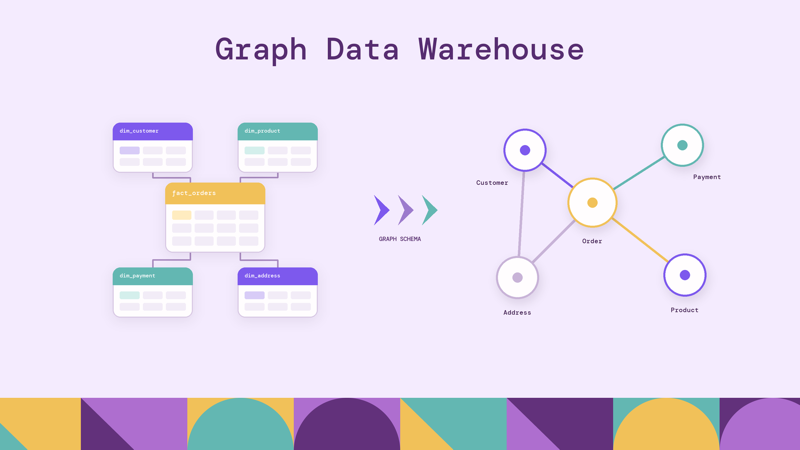 Graph Data Warehouse: Architecture, Benefits & Use Cases