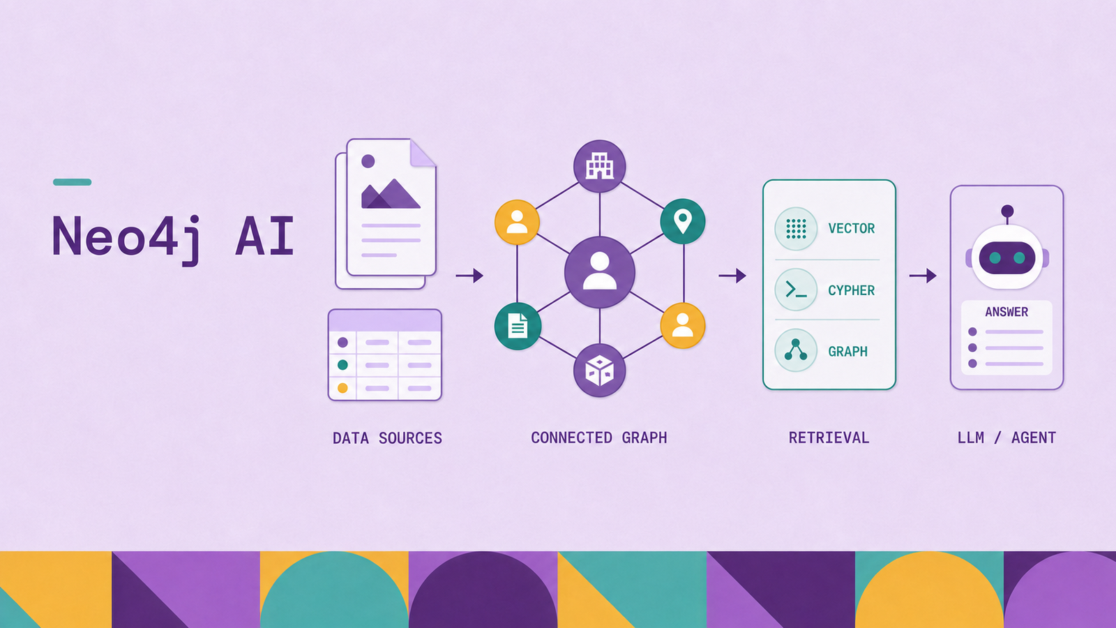 Neo4j AI: GraphRAG, Knowledge Graphs & Generative AI
