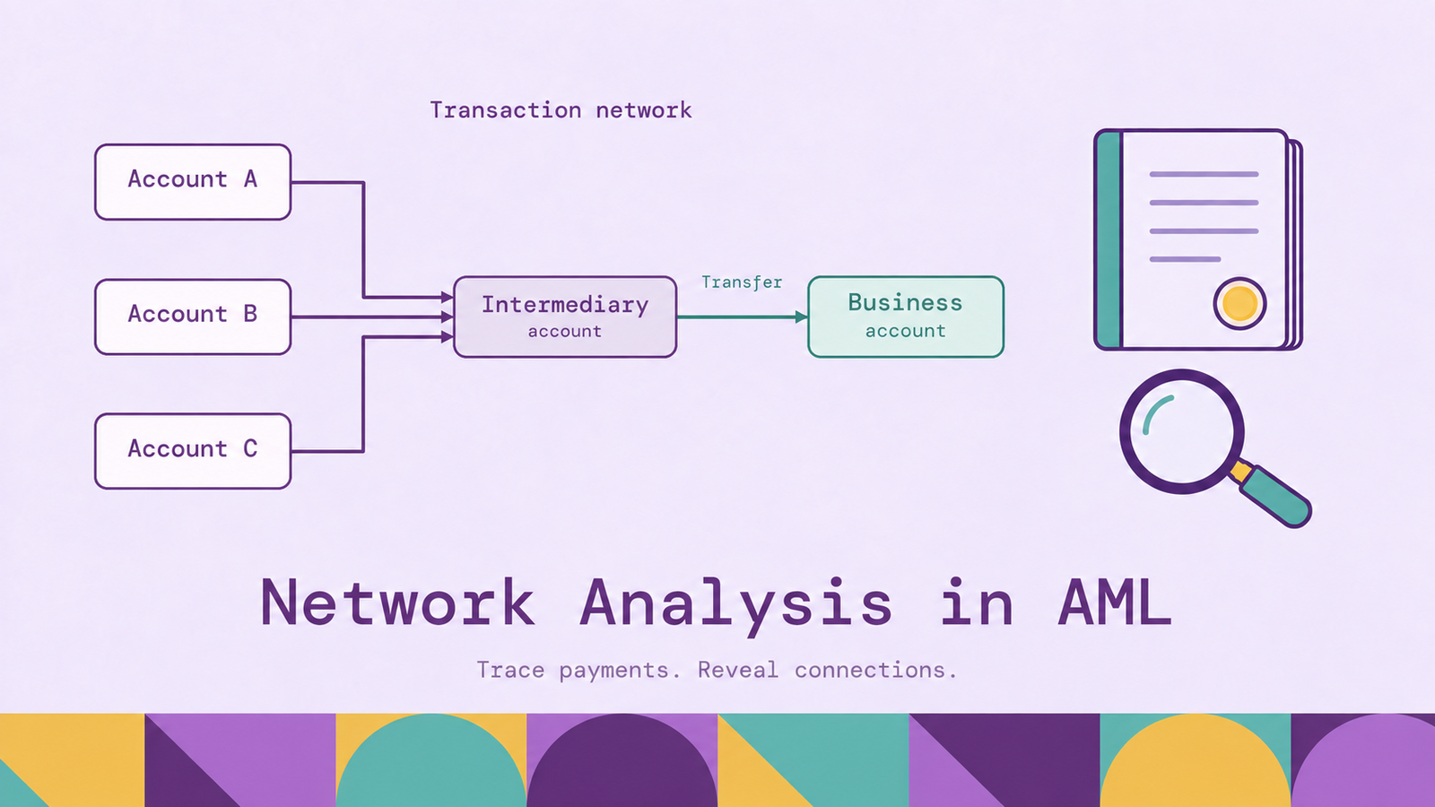 Network Analysis in AML: How It Works & Use Cases