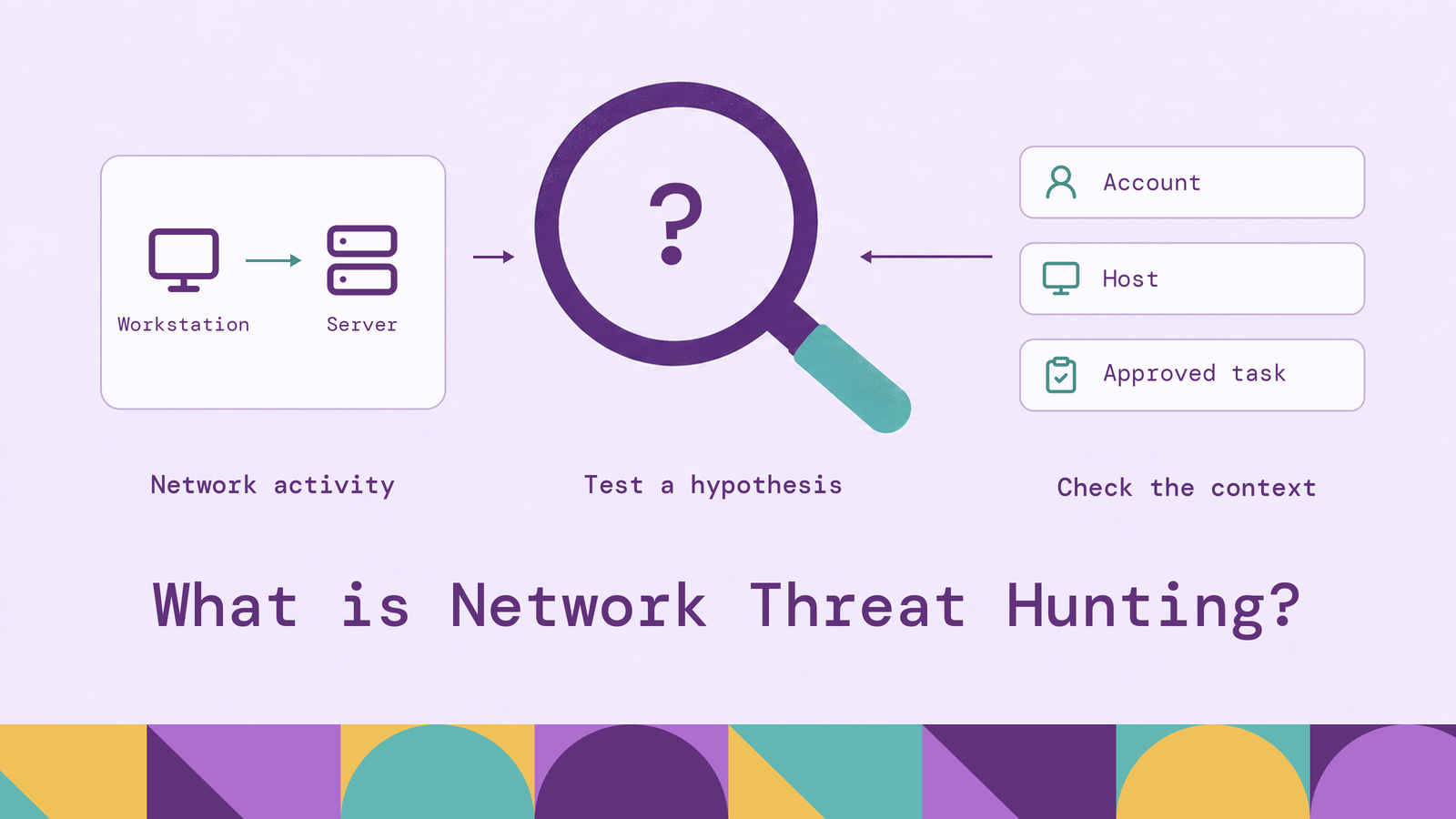 What is Network Threat Hunting ?