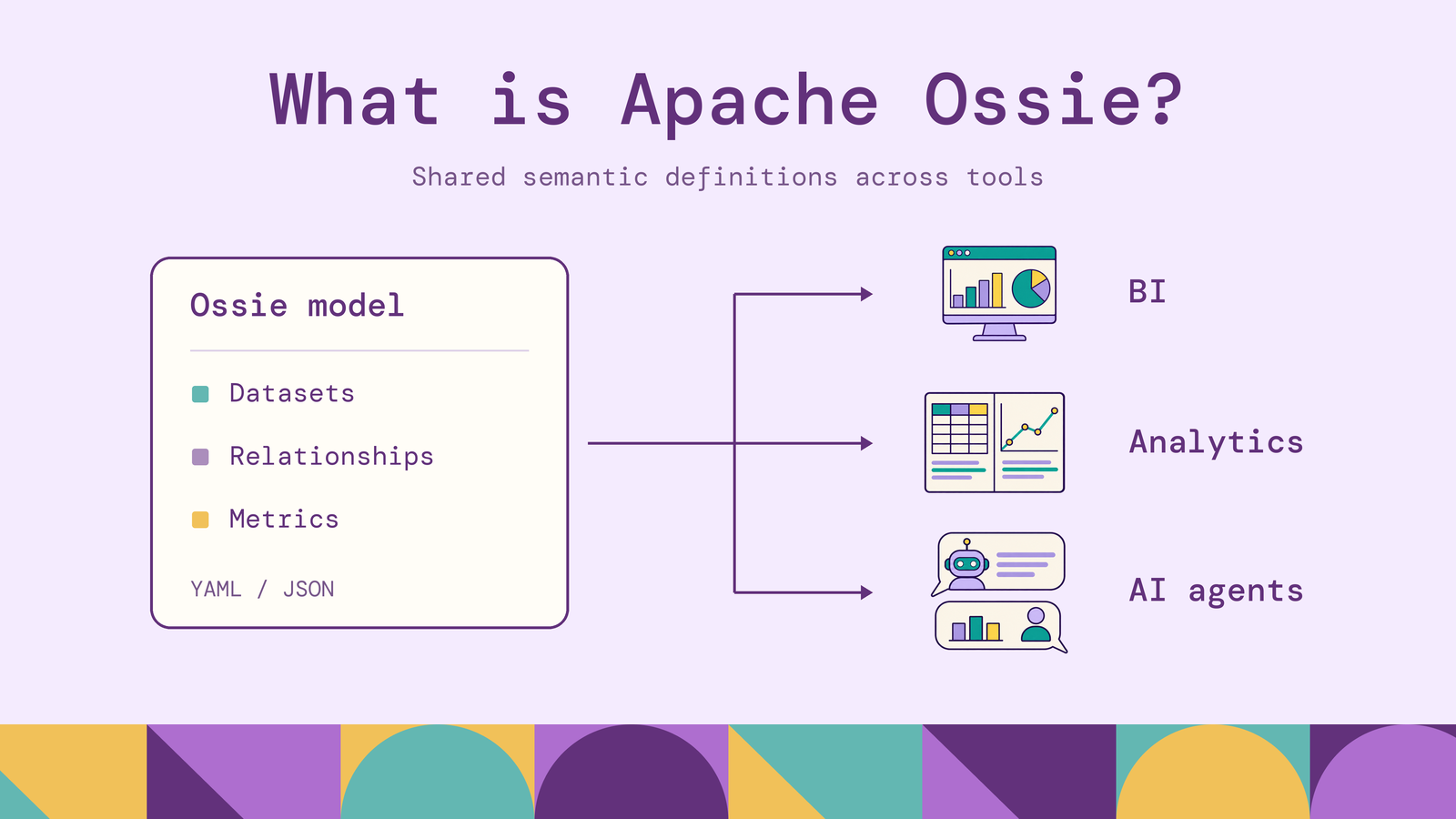 What Is Apache Ossie? How Does It Works?