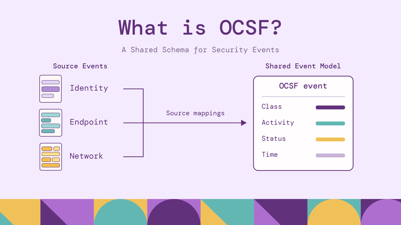 OCSF: Open Cybersecurity Schema Framework Explained