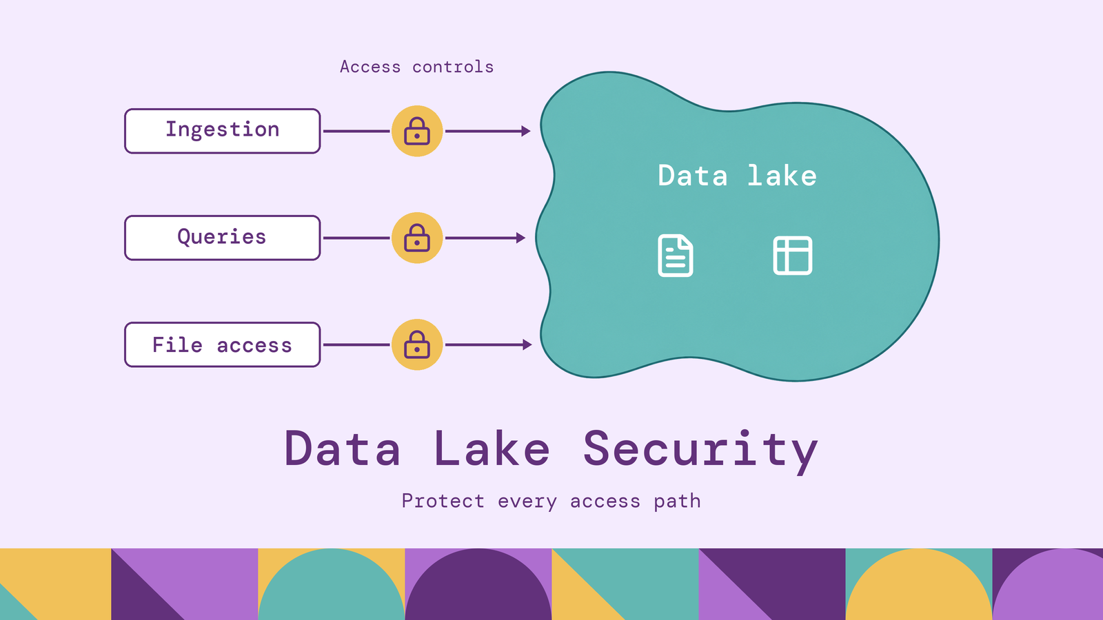 Data Lake Security: Challenges, Benefits & Best Practices