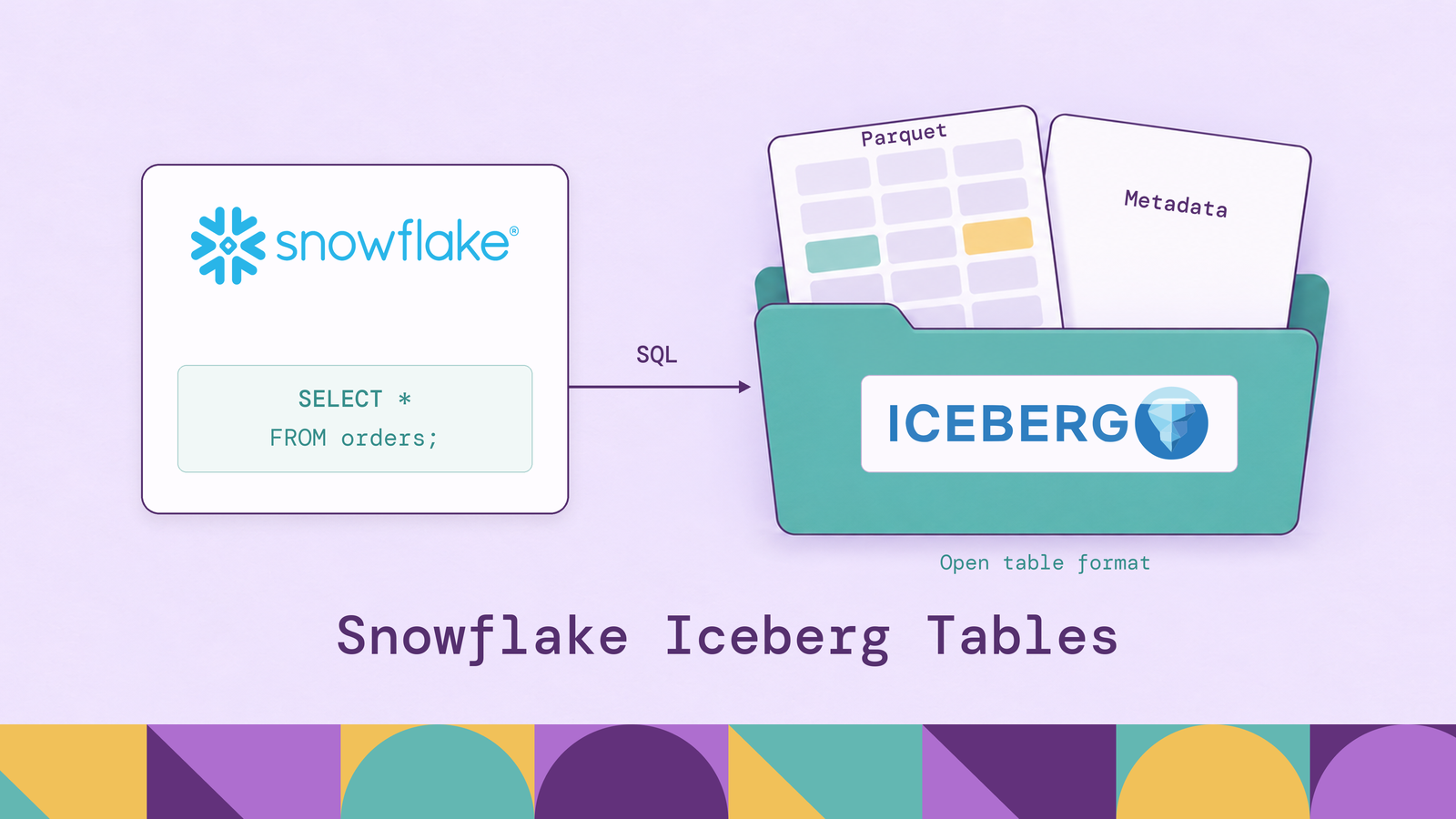 Snowflake Iceberg Tables: Setup, Features & Best Practices