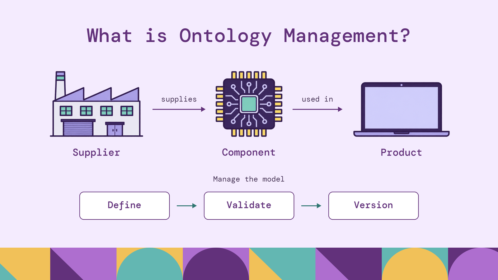 What Is Ontology Management?