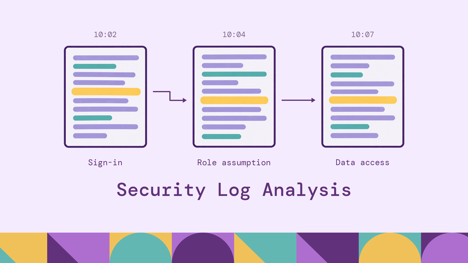 Security Log Analysis: Techniques, Tools & Best Practices