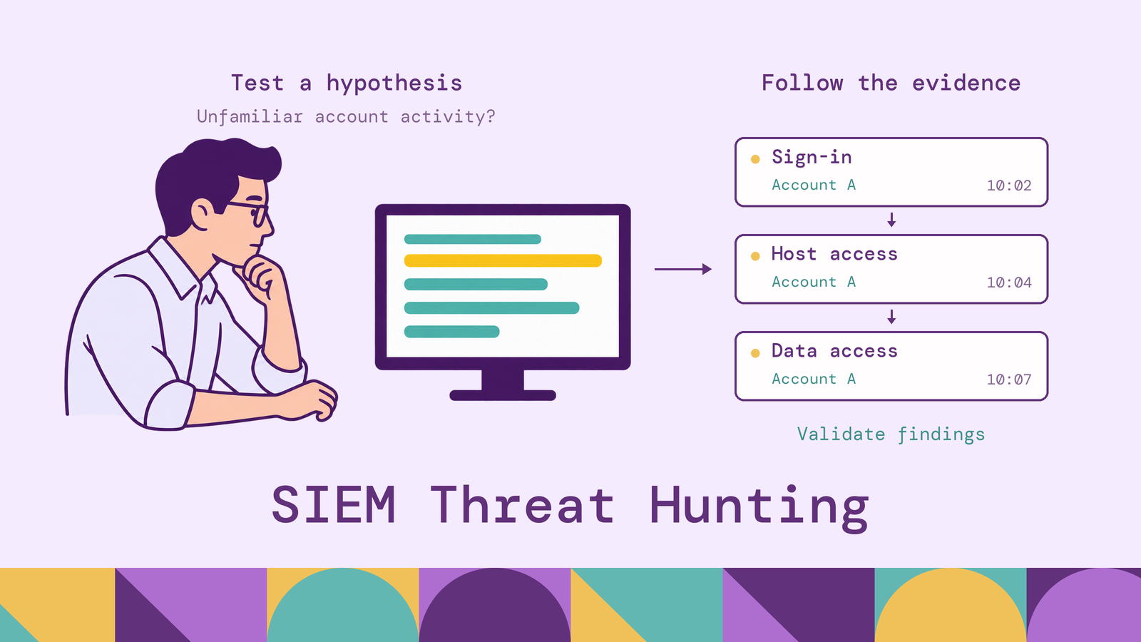 SIEM Threat Hunting: Techniques, Tools & Best Practices