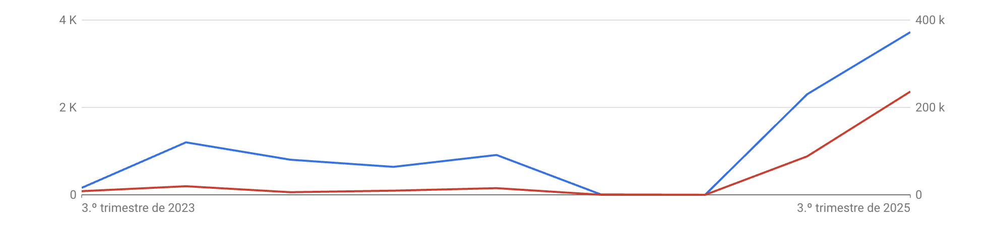 Google Ads Management Services