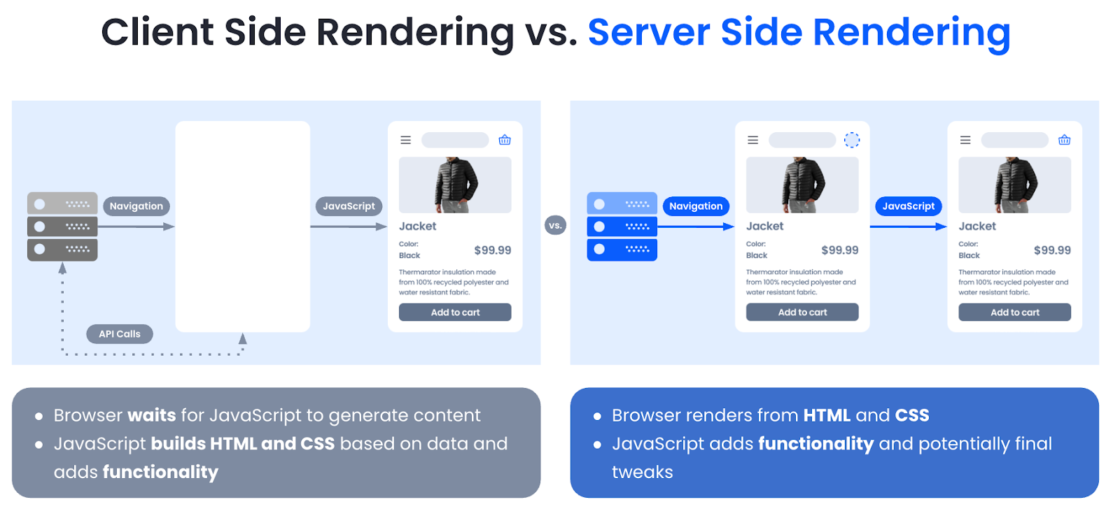 Client Side Rendering vs. Server Side Rendering