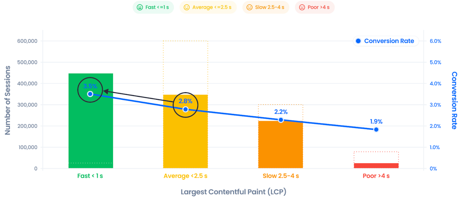 Every Millisecond Affects Your Conversions