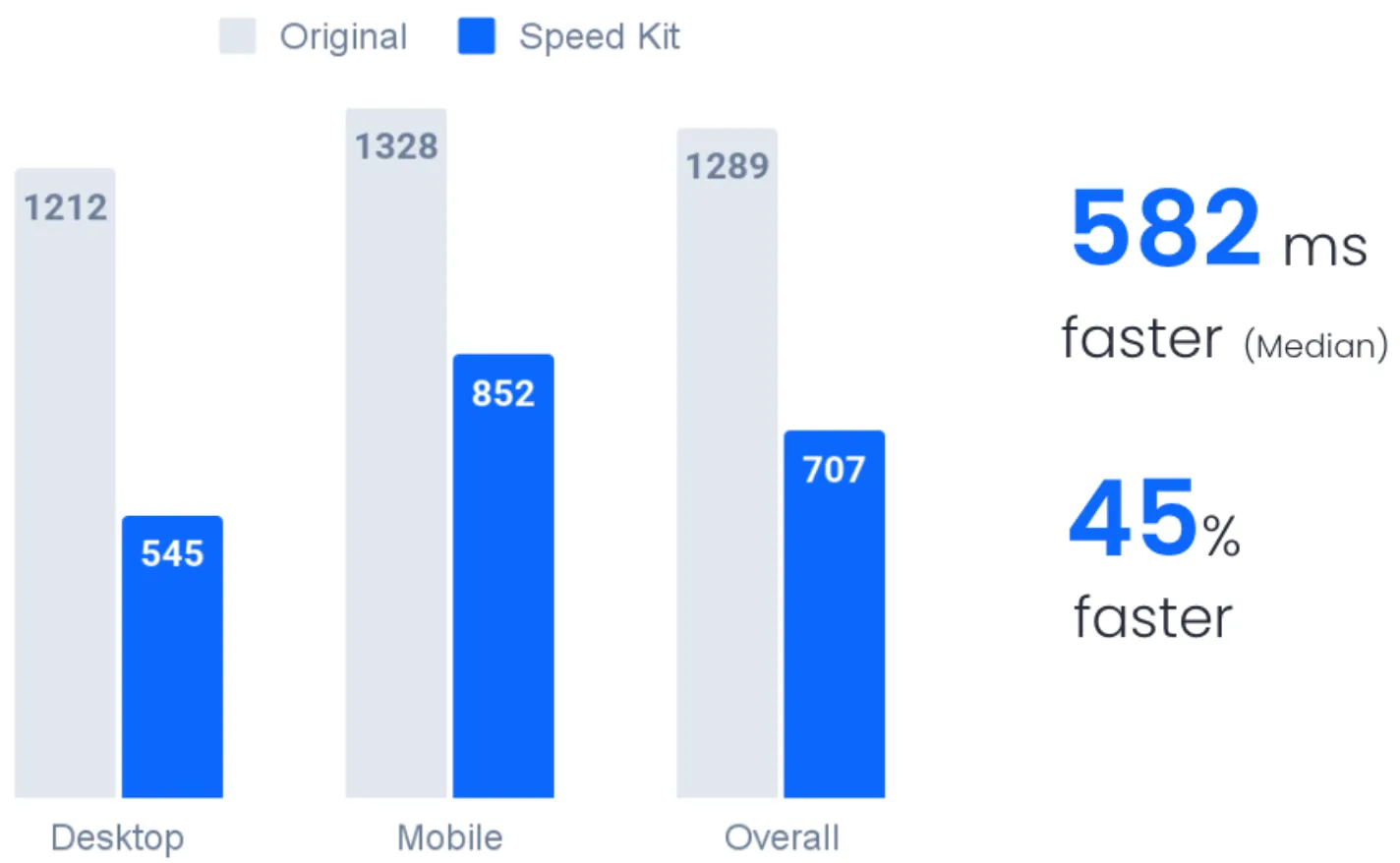 Hugendubel LCP on Category Pages