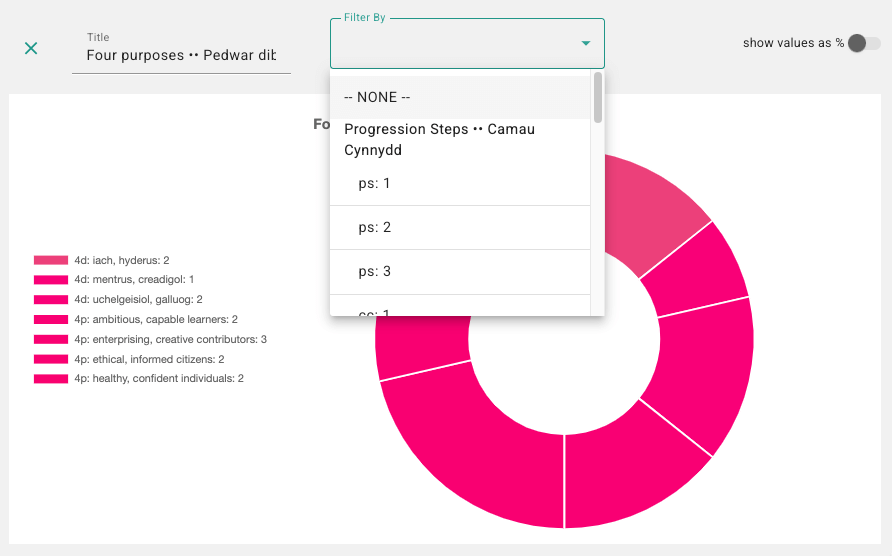 Maths on the dashboard