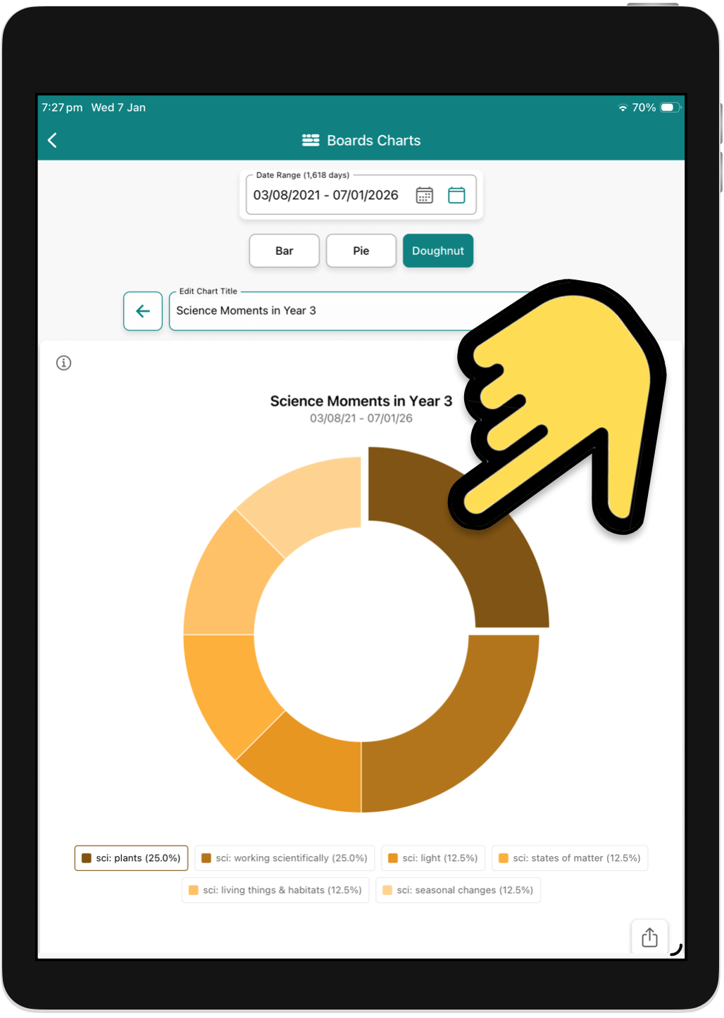 Version 3 of Blippit Boards brings charts to your fingertips